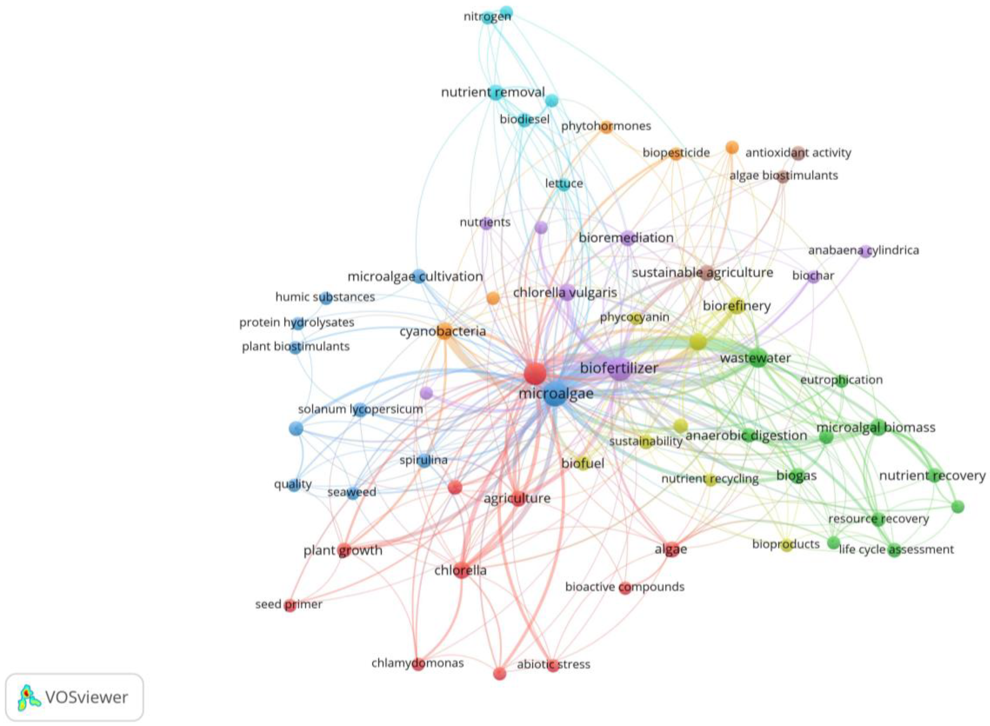 Biology 13 00199 g001 Biology 13 00199 g001