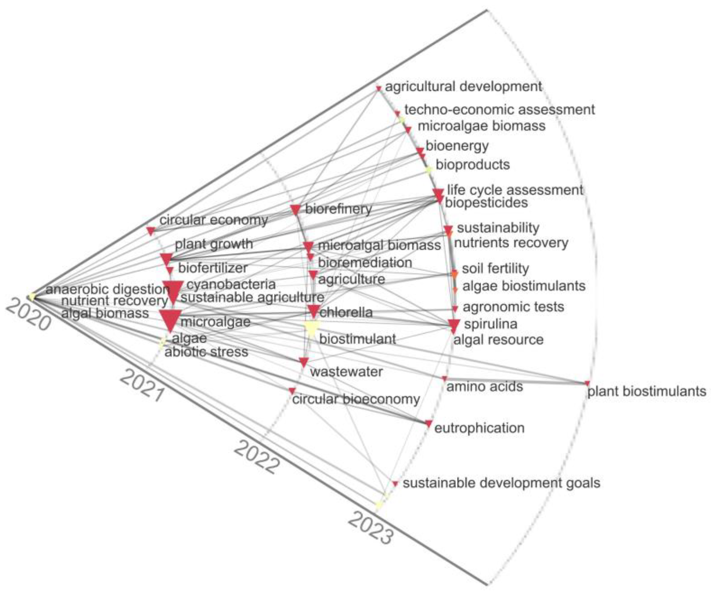Biology 13 00199 g003 Biology 13 00199 g003