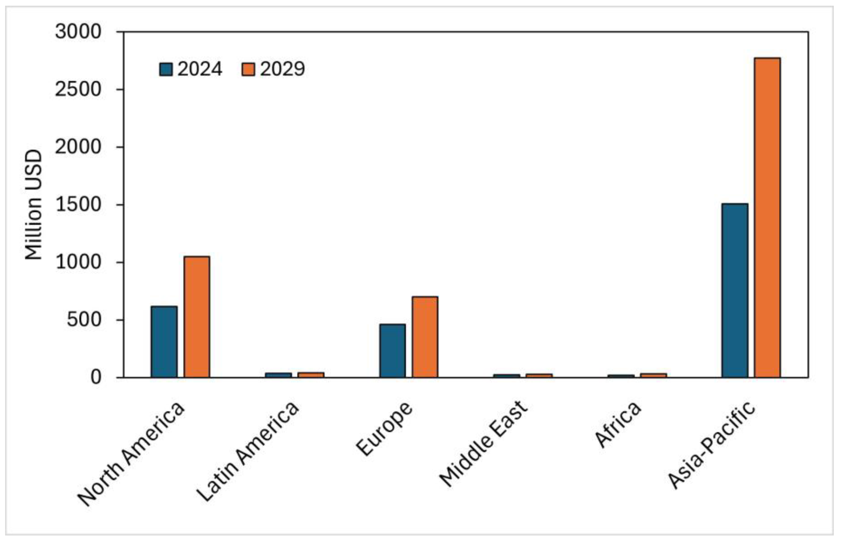 Biology 13 00199 g005 Biology 13 00199 g005