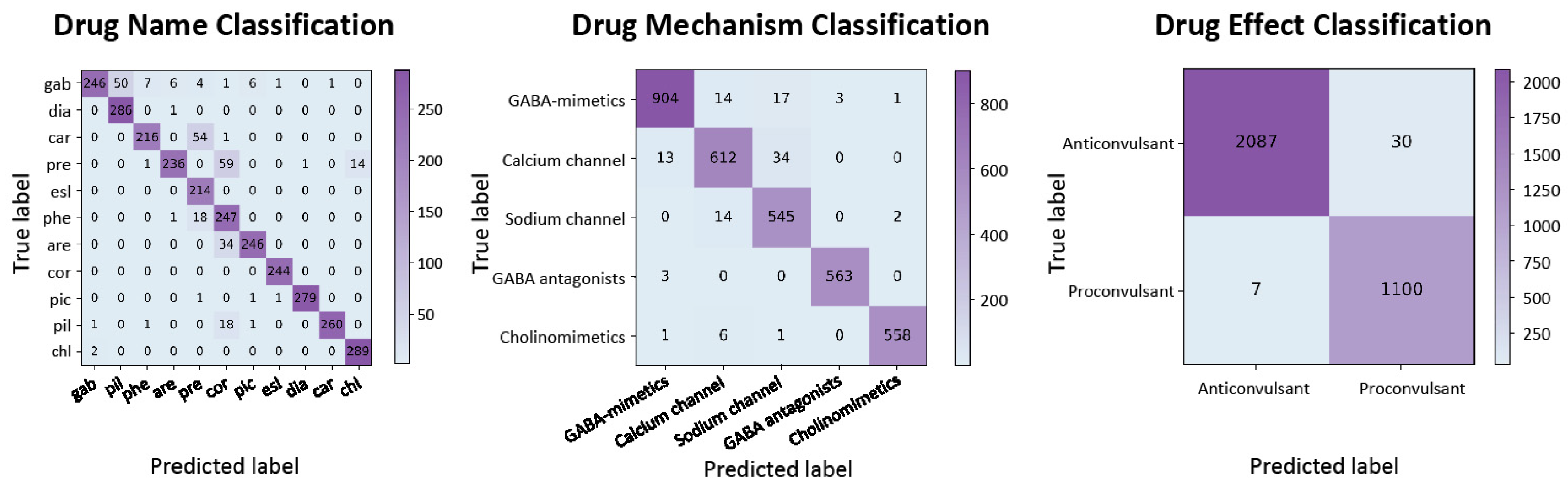 Biology 13 00203 g005