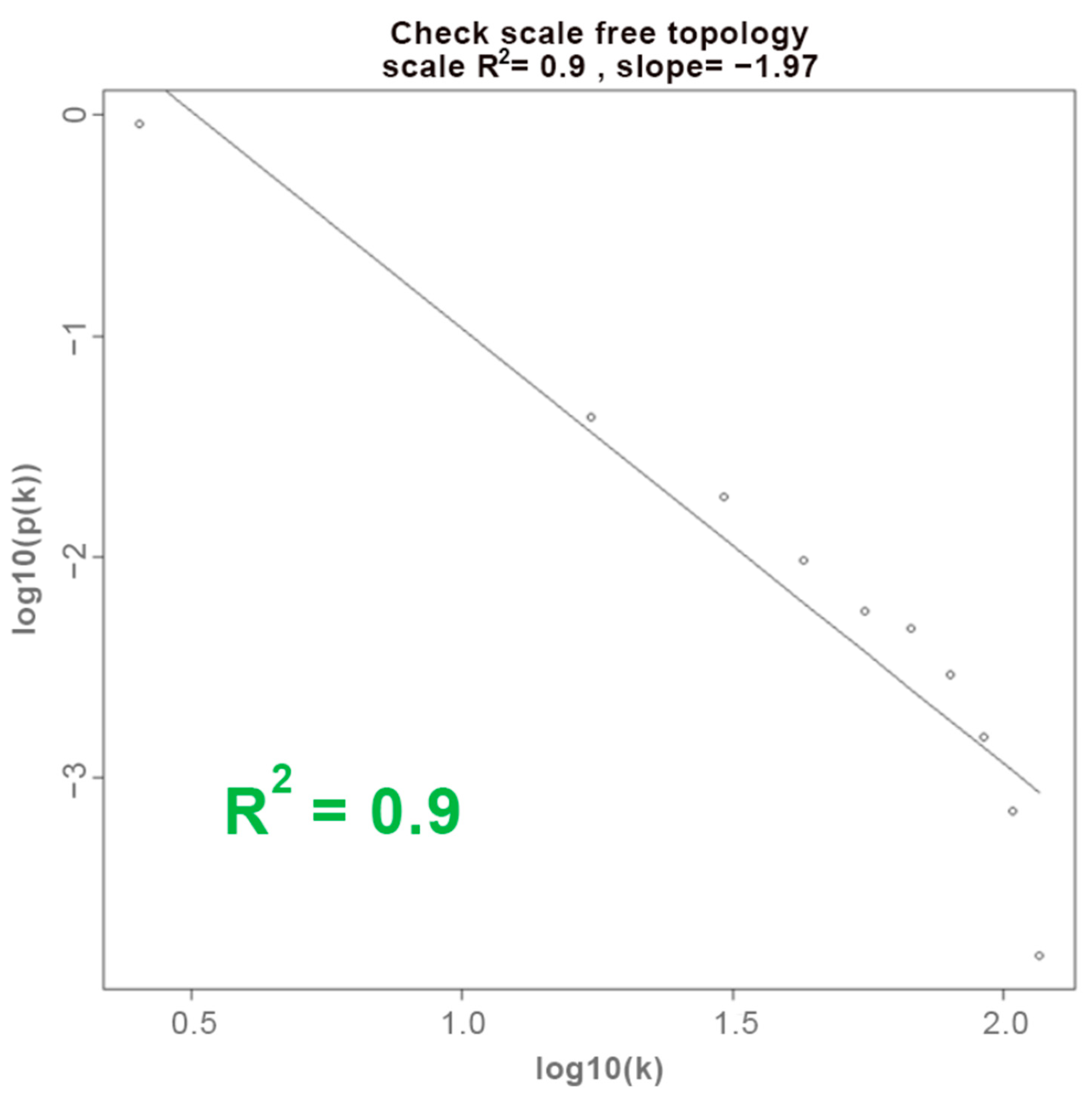 Biology 13 00206 g002 Biology 13 00206 g002