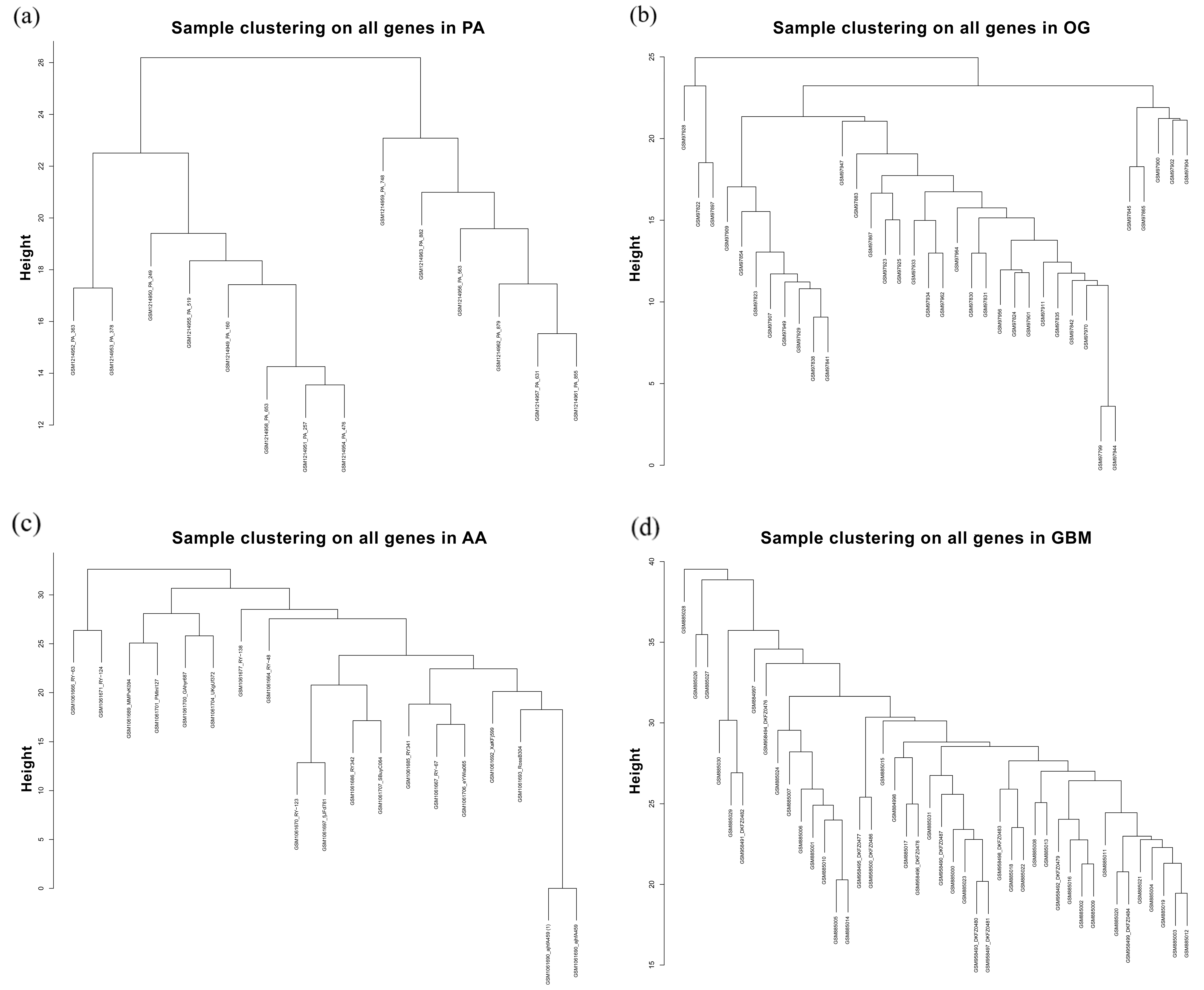 Biology 13 00206 g0a2 Biology 13 00206 g0a2