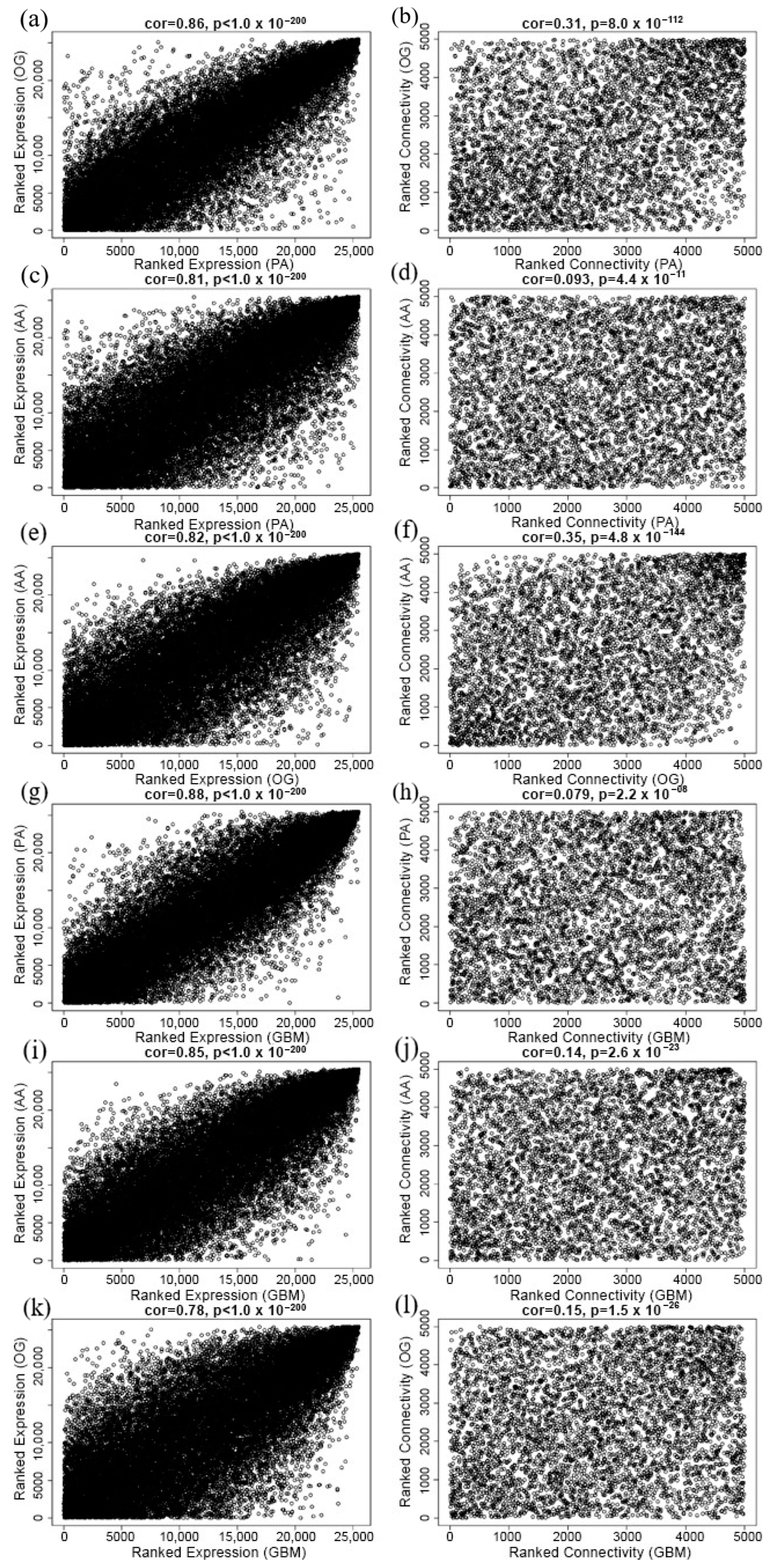 Biology 13 00206 g0a3 Biology 13 00206 g0a3