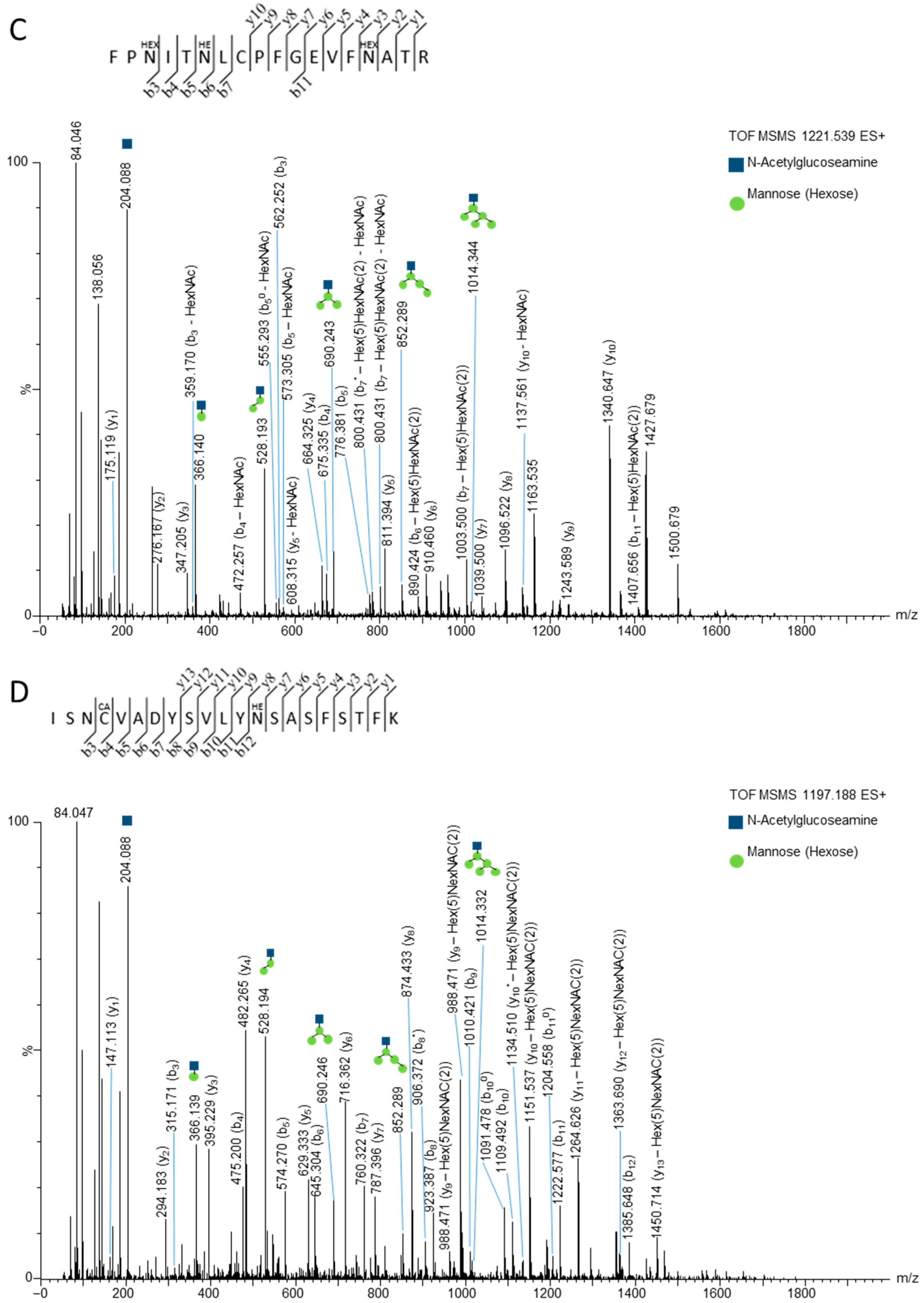 Biology 13 00207 g002b