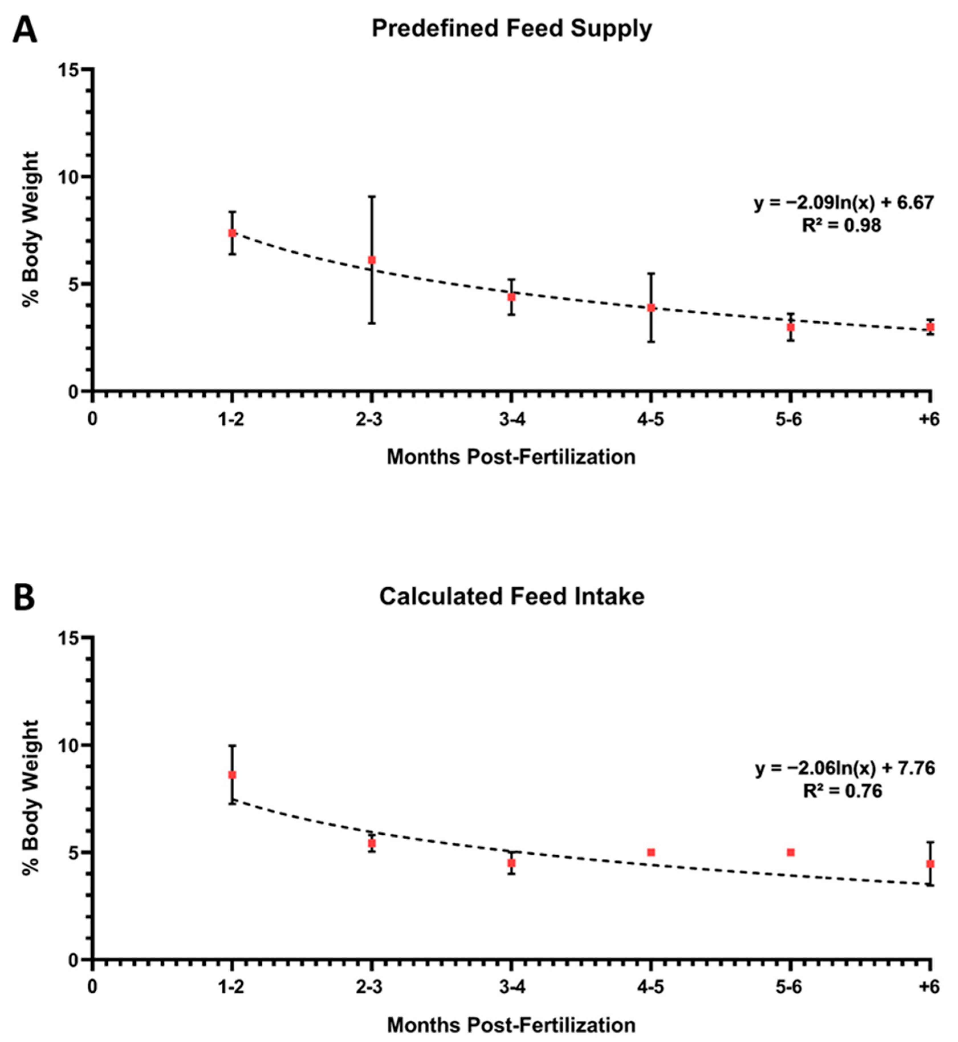 Biology 13 00209 g004