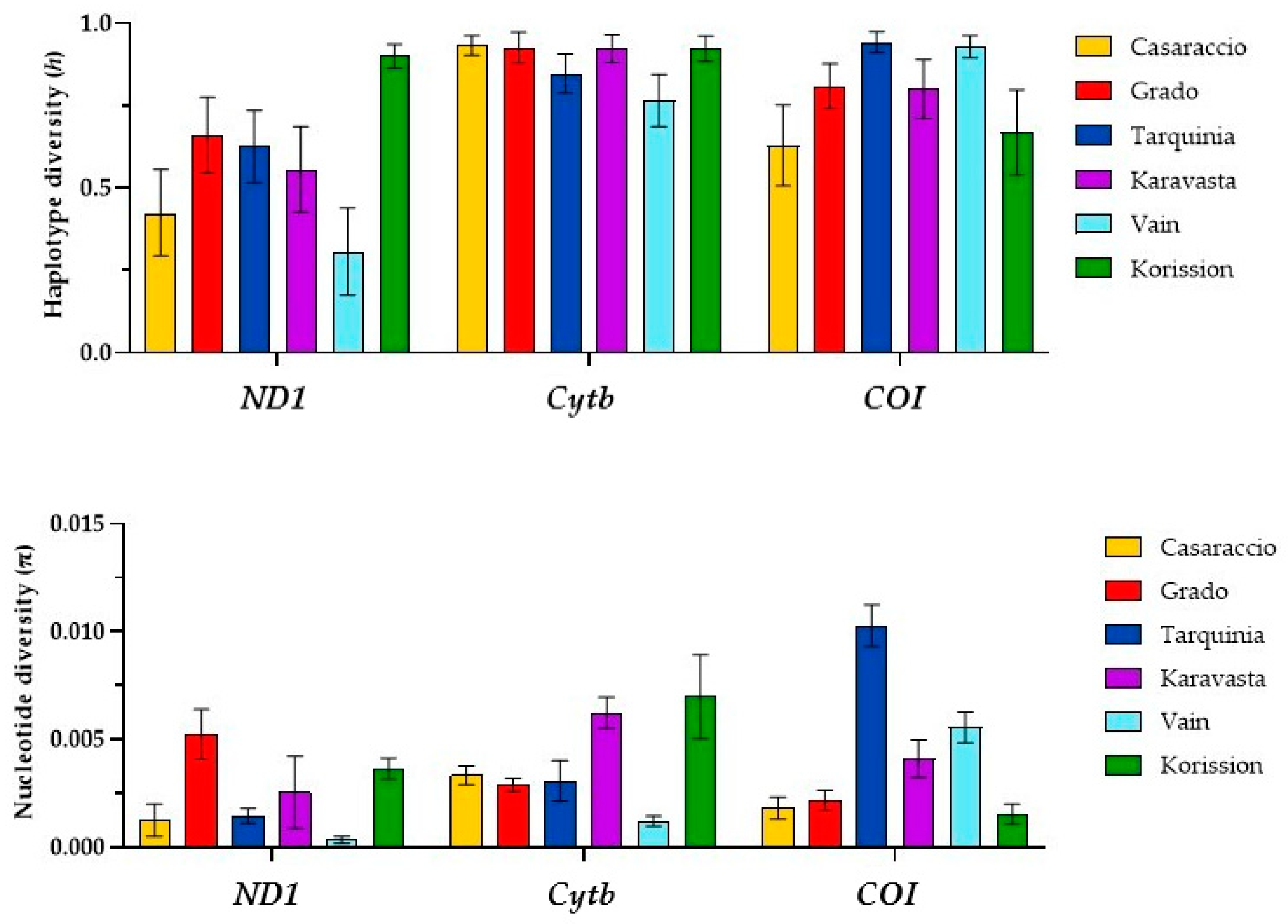 Biology 13 00212 g002