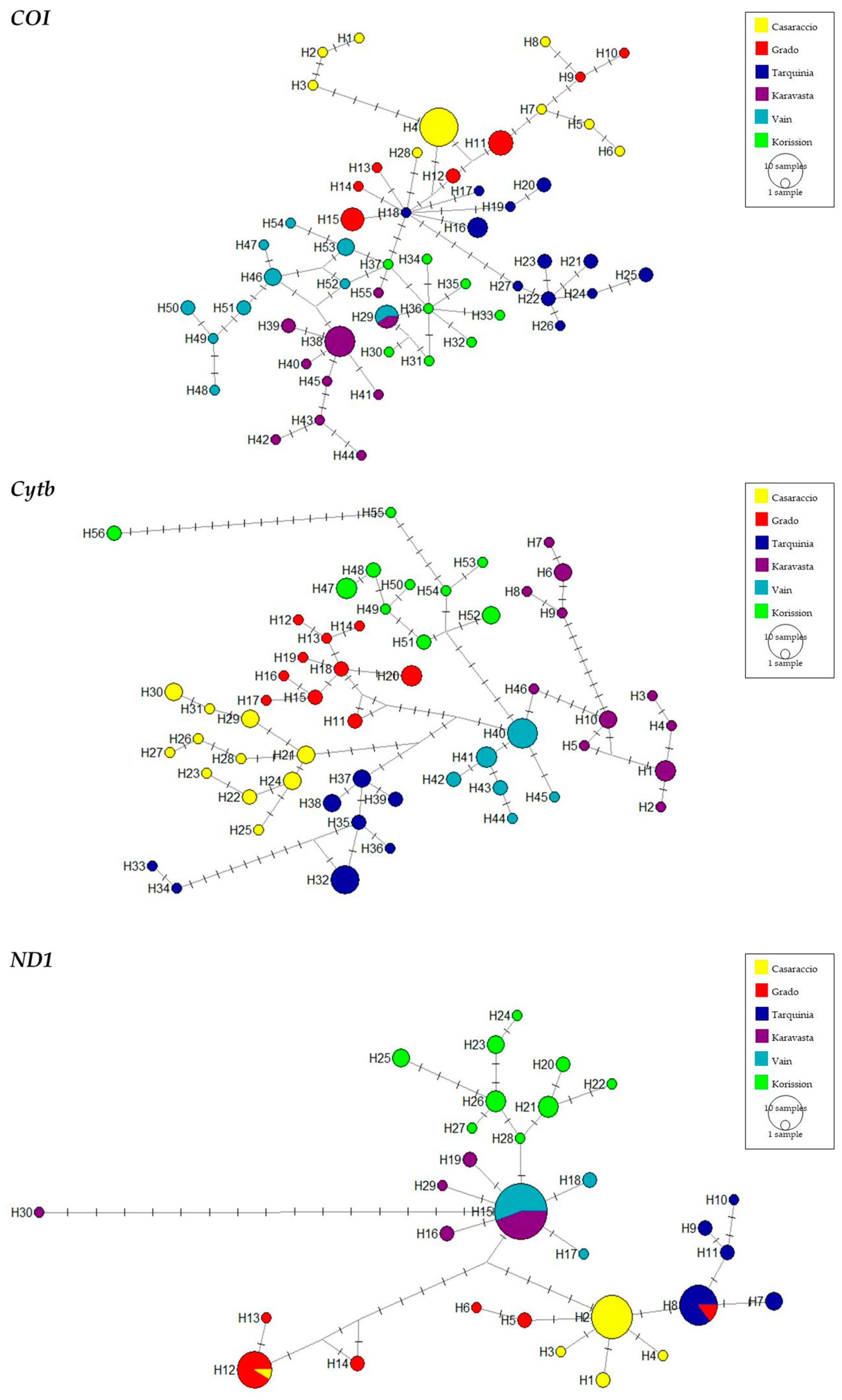 Biology 13 00212 g003
