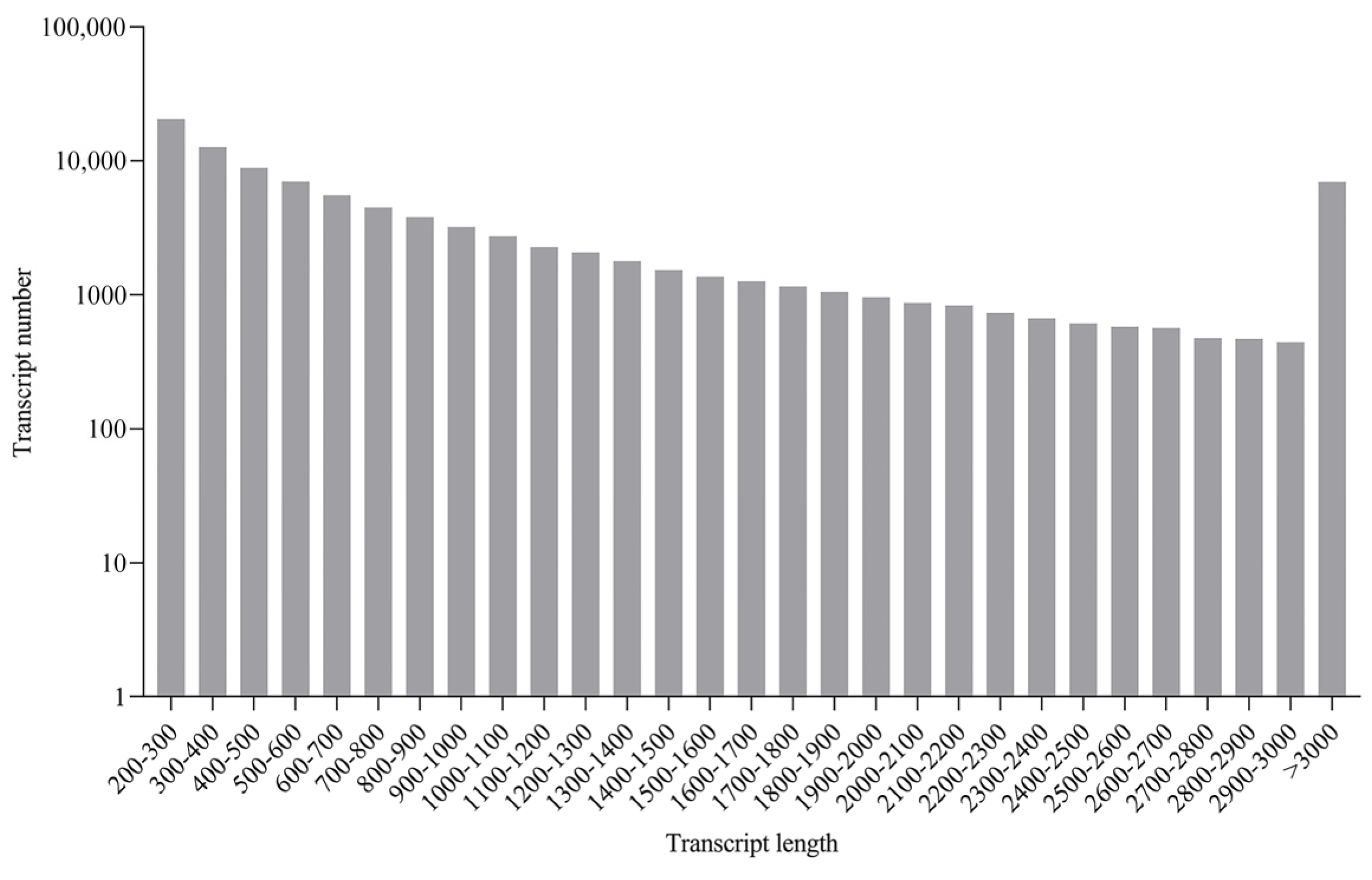 Biology 13 00214 g001