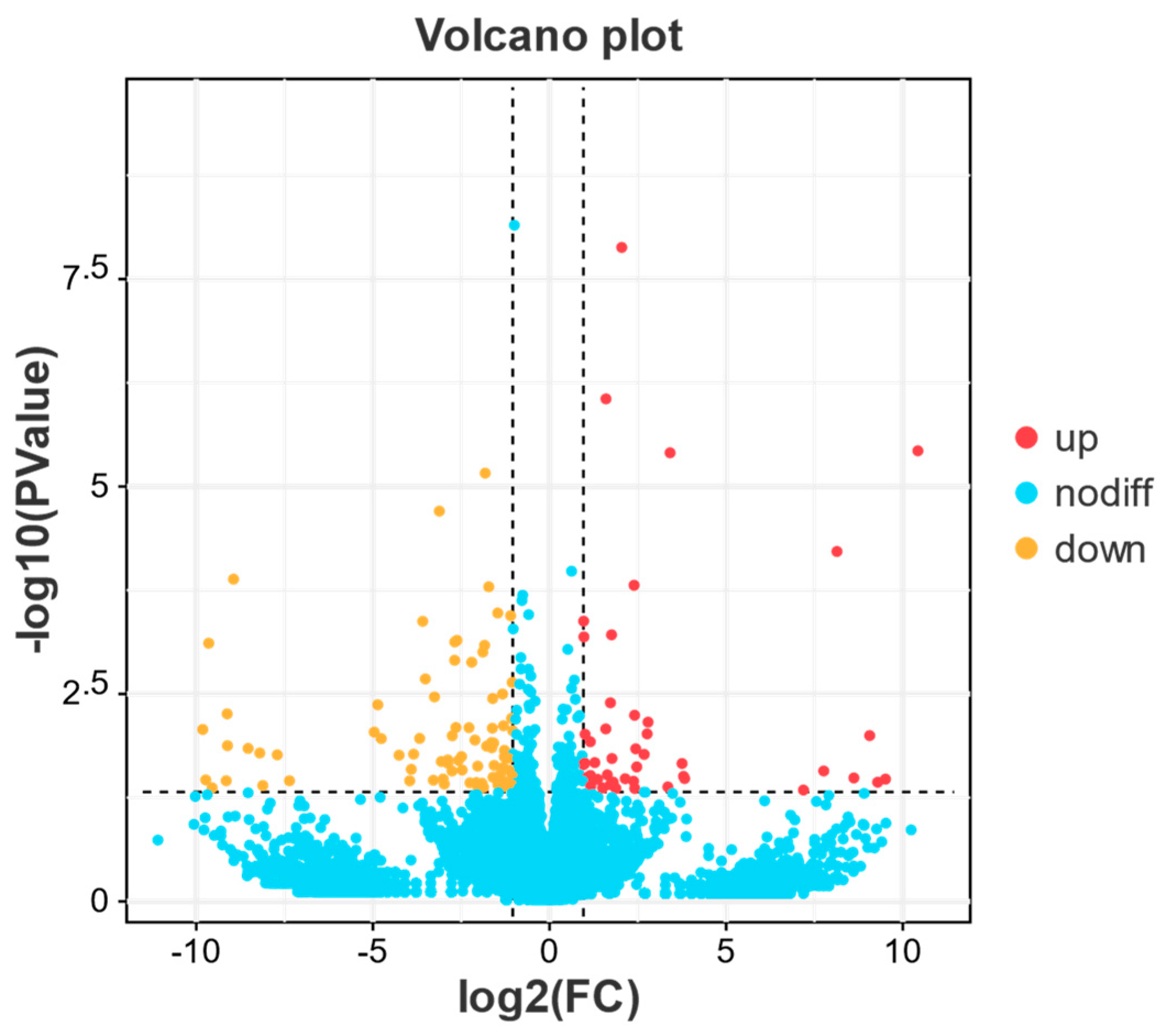 Biology 13 00218 g003