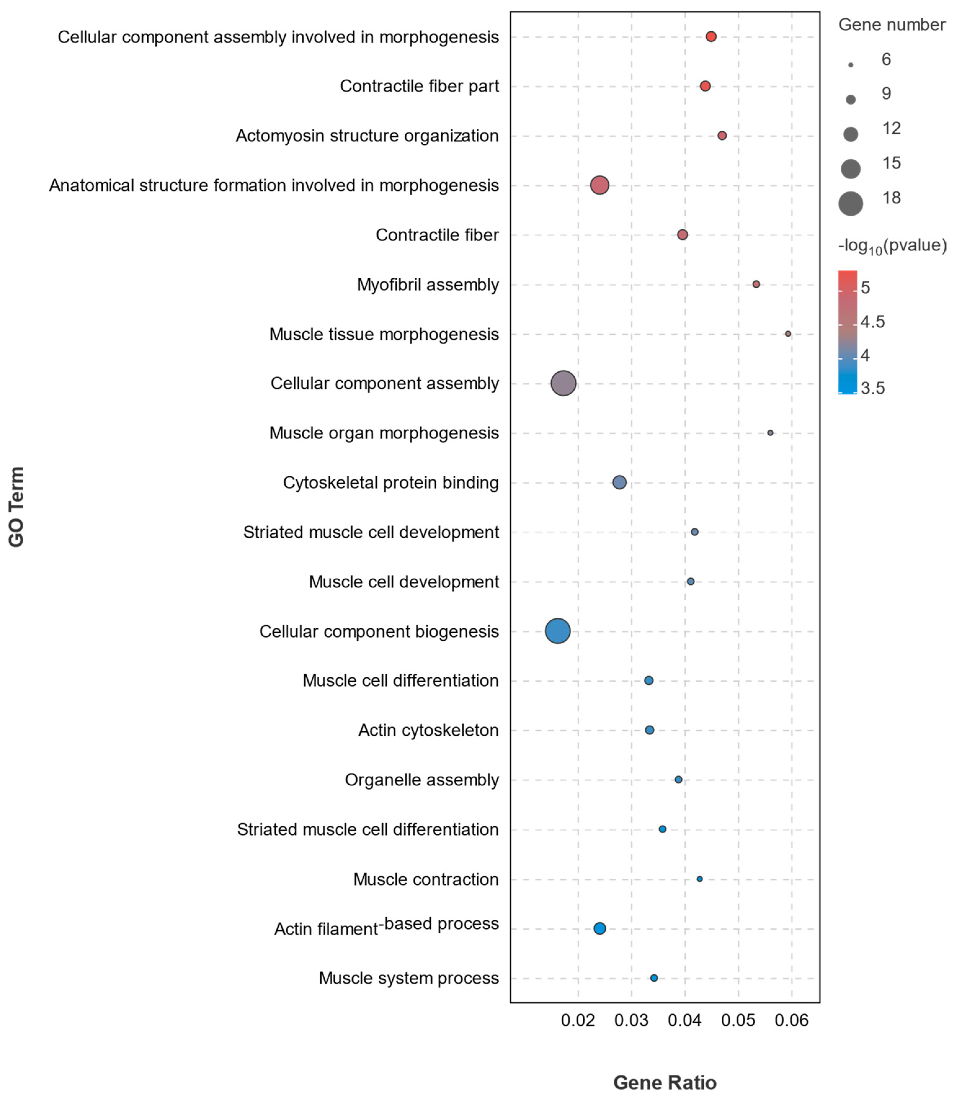 Biology 13 00218 g005
