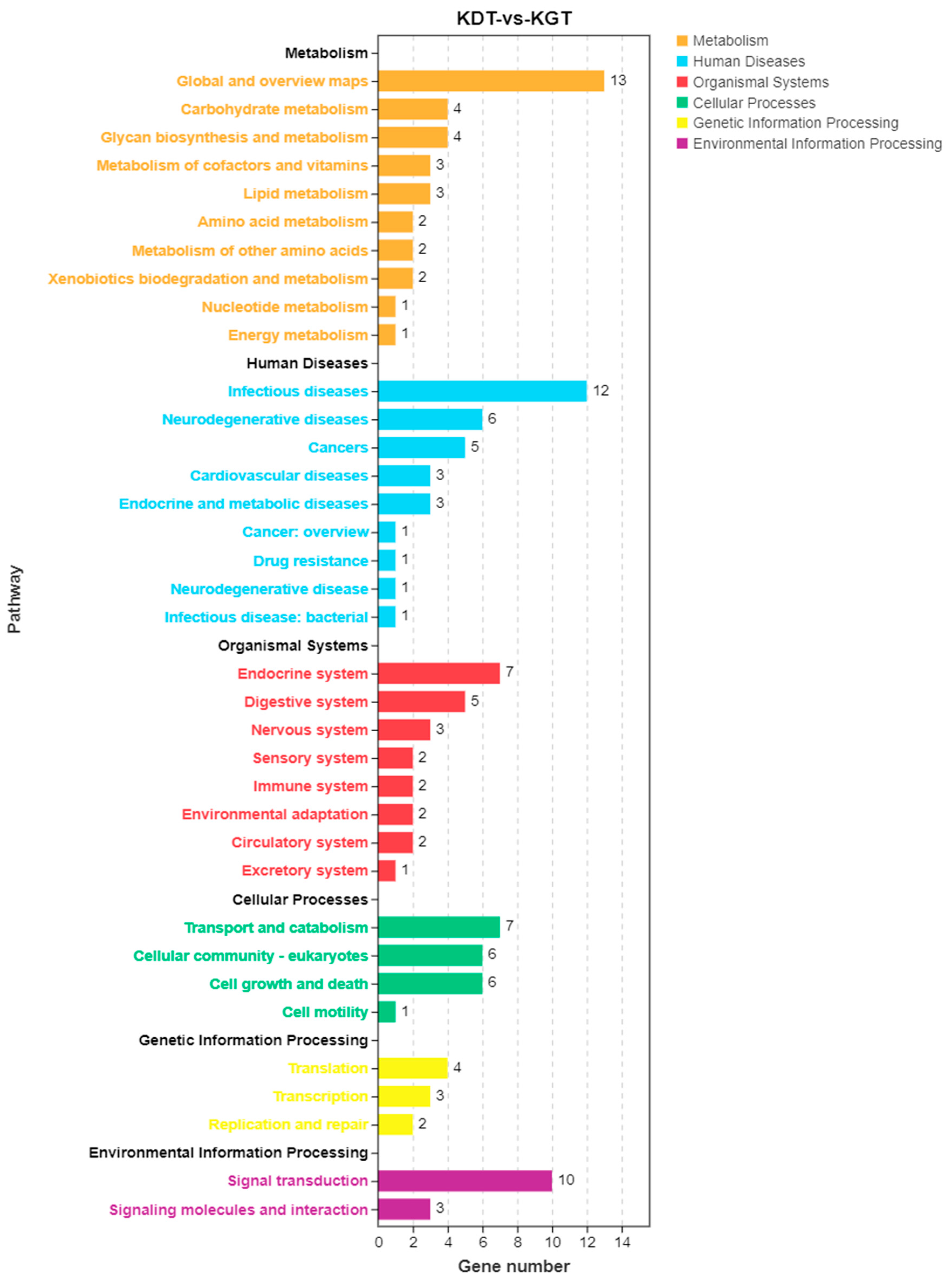 Biology 13 00218 g006