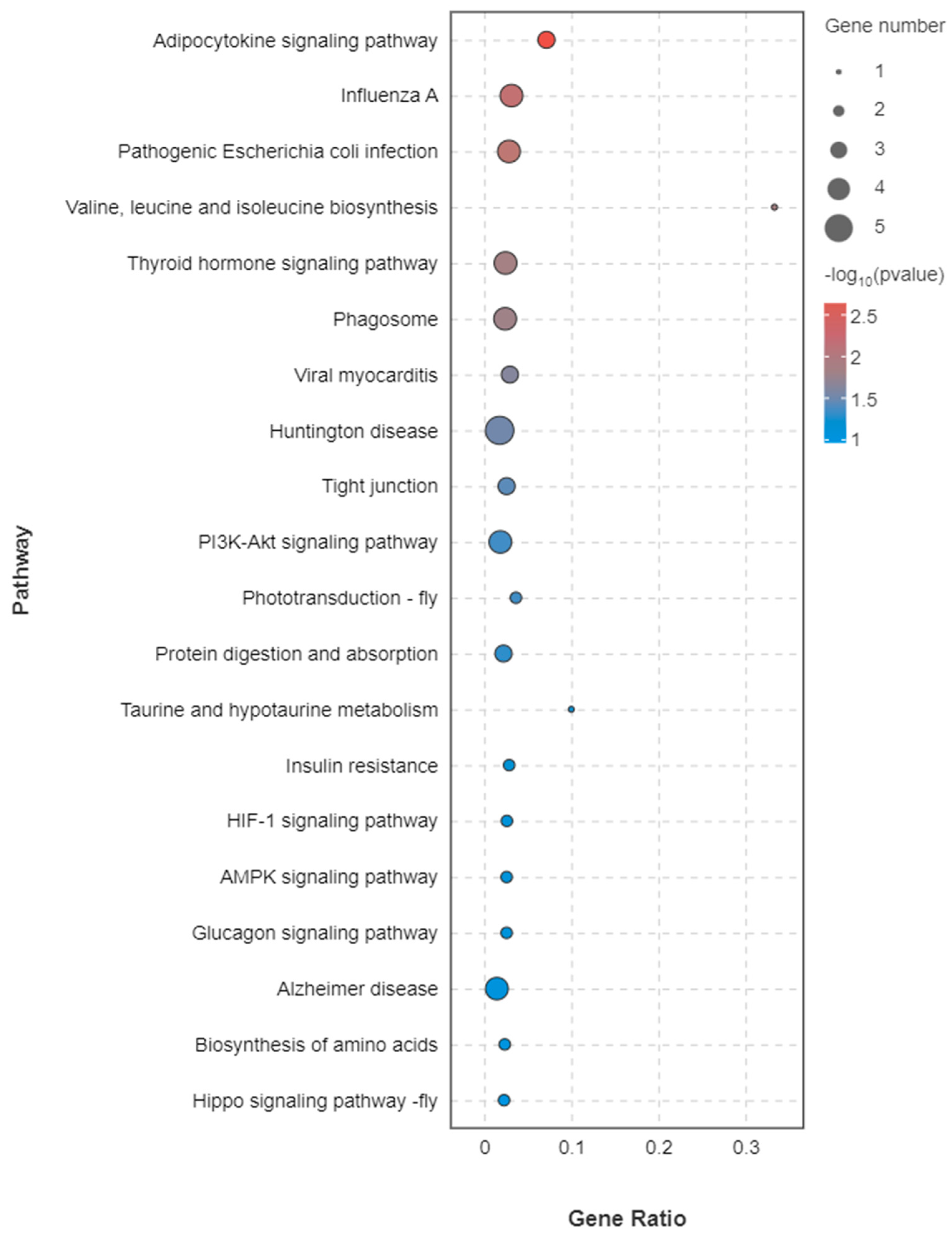 Biology 13 00218 g007