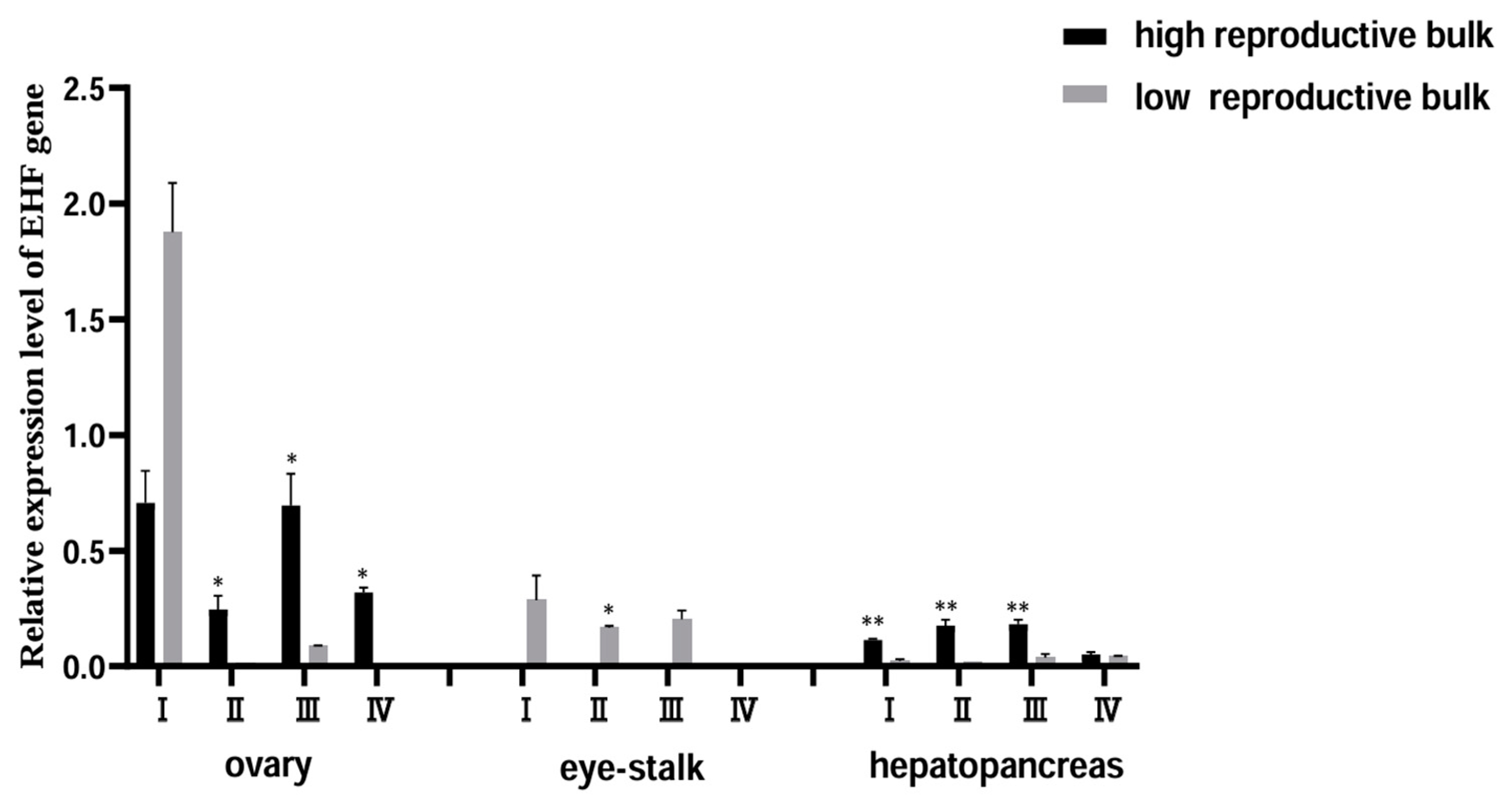 Biology 13 00218 g008