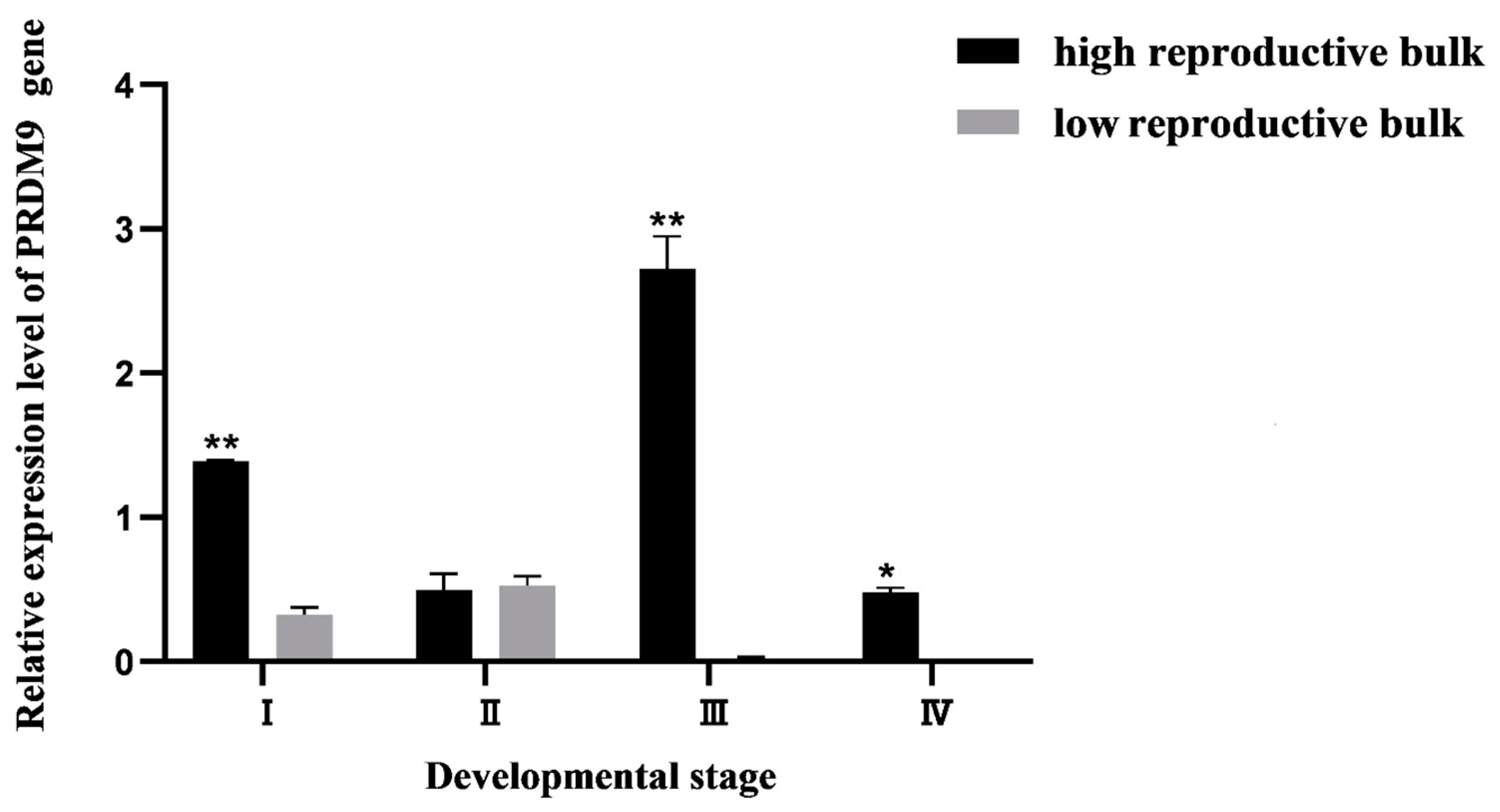Biology 13 00218 g010