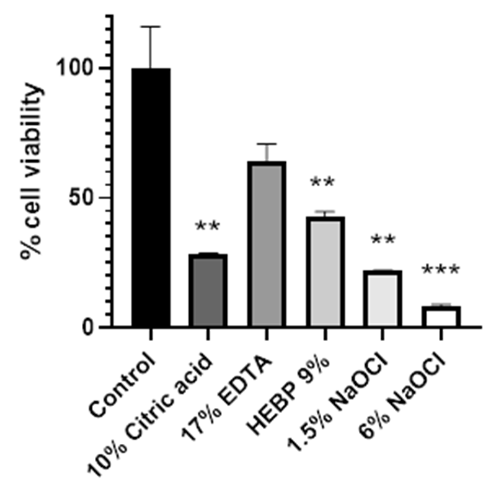 Biology 13 00221 g002