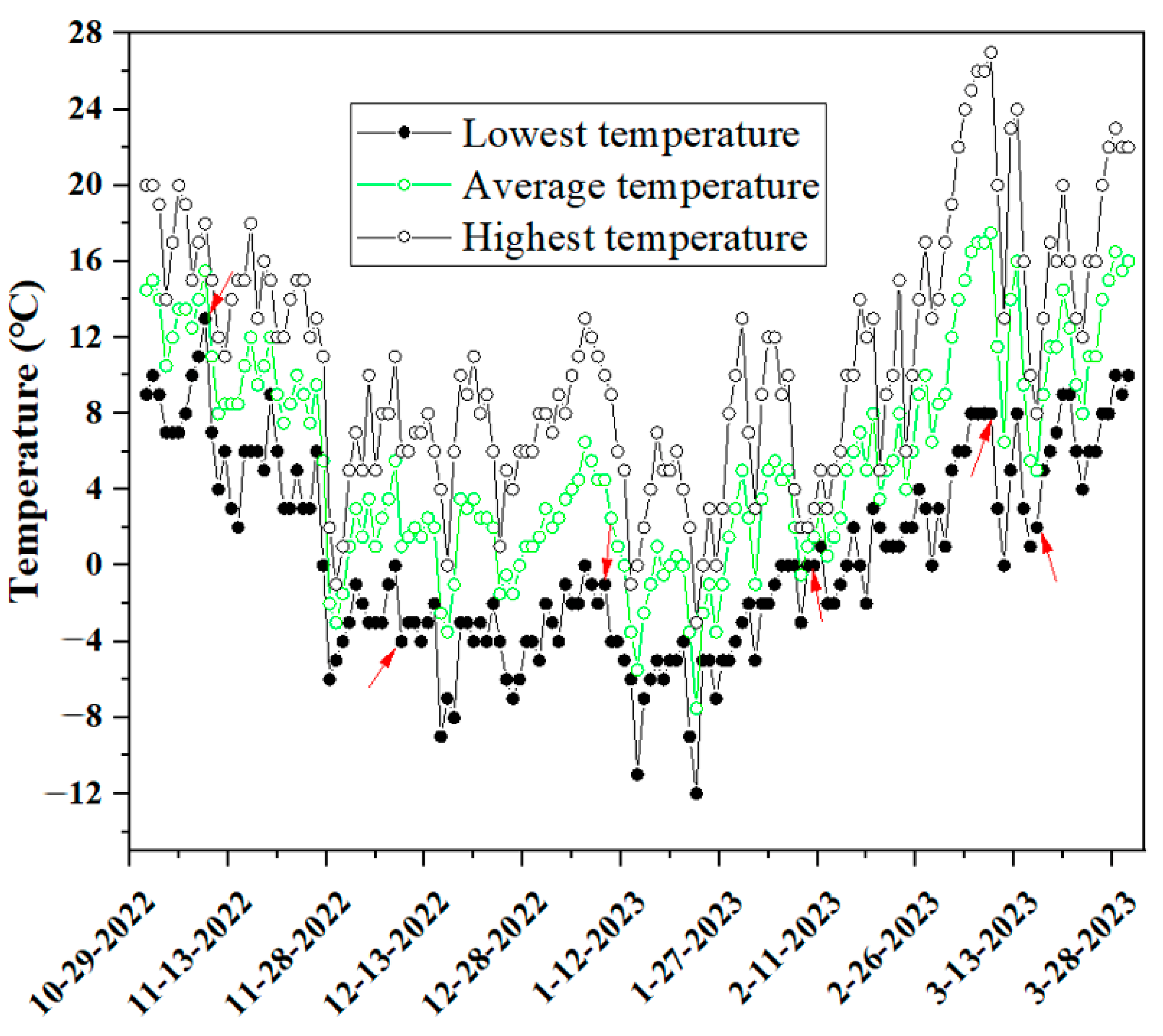 Biology 13 00222 g001