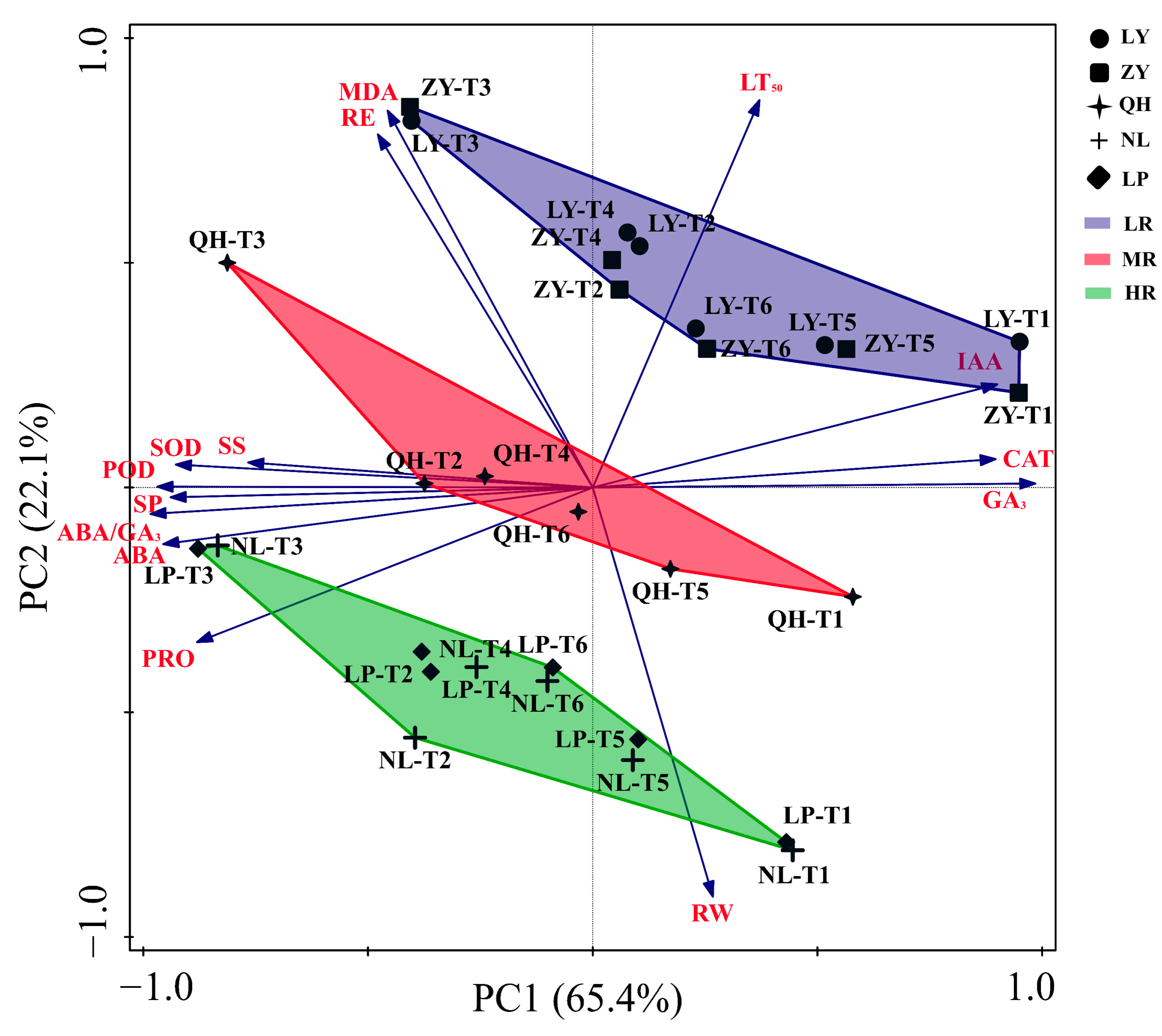 Biology 13 00222 g005
