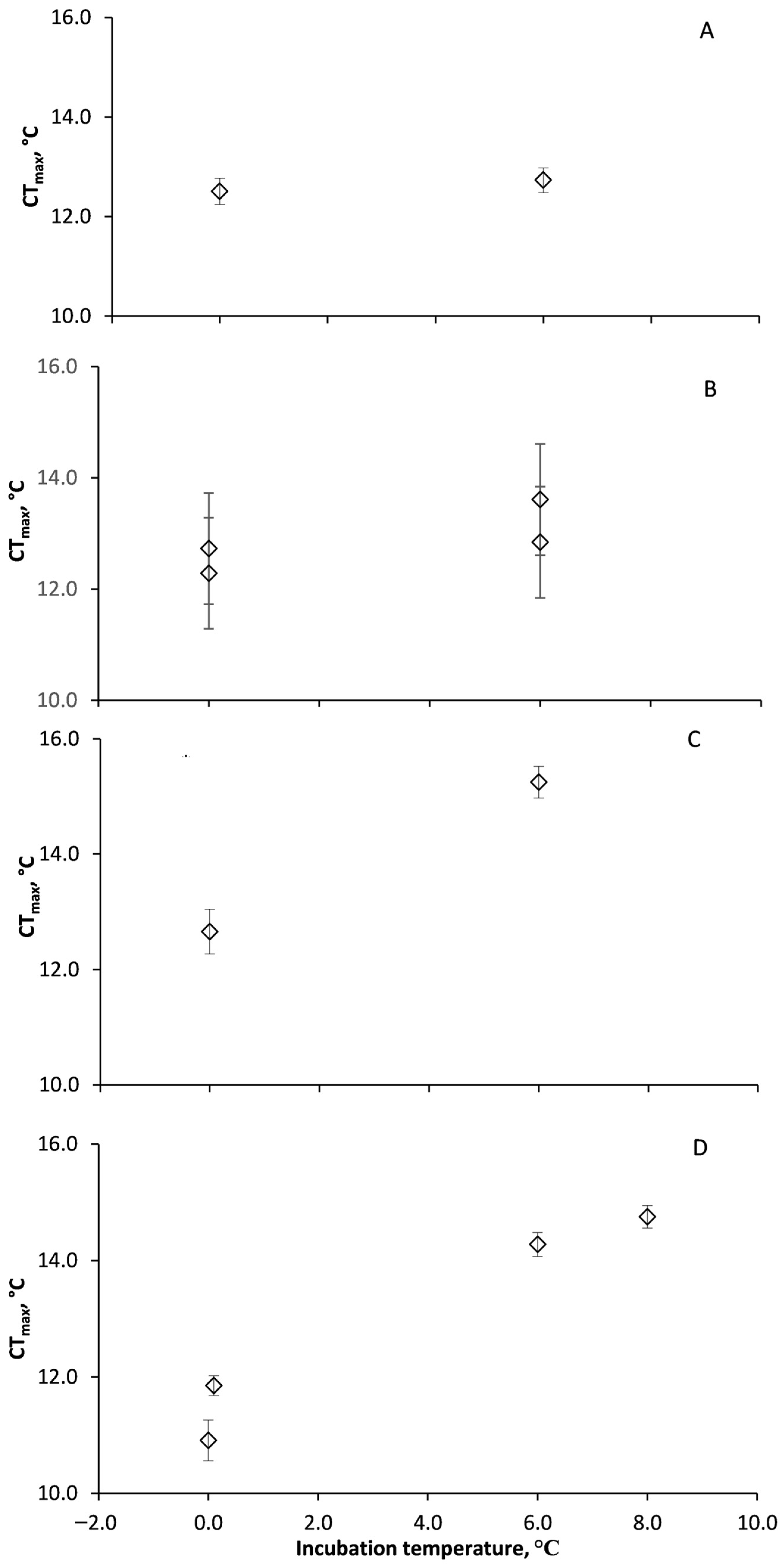 Biology 13 00224 g002