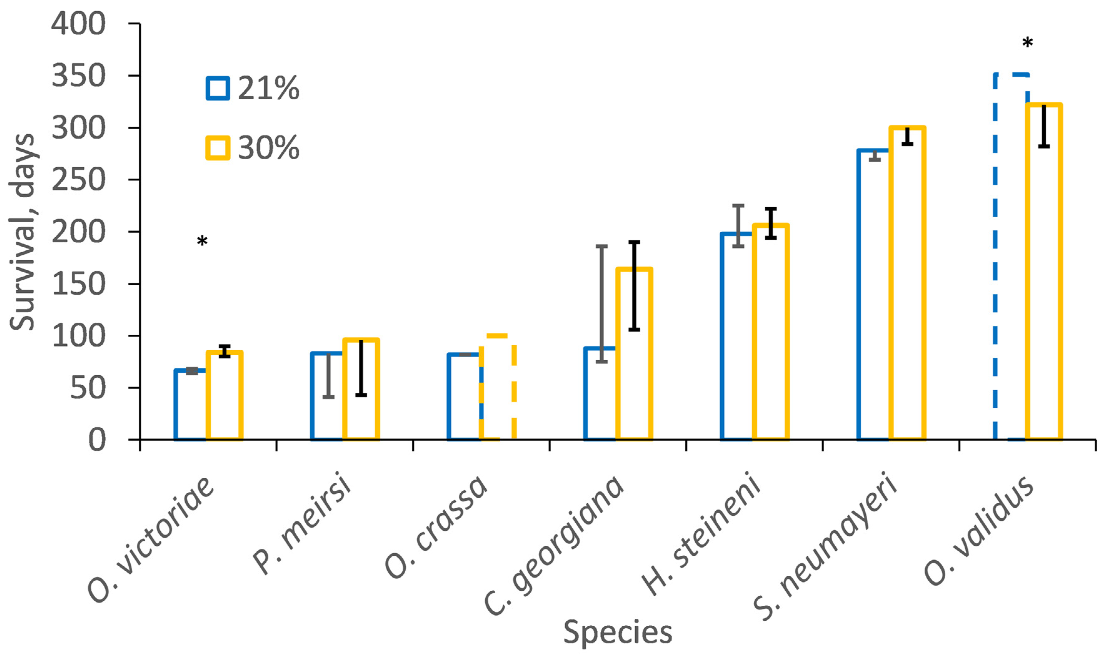 Biology 13 00224 g004