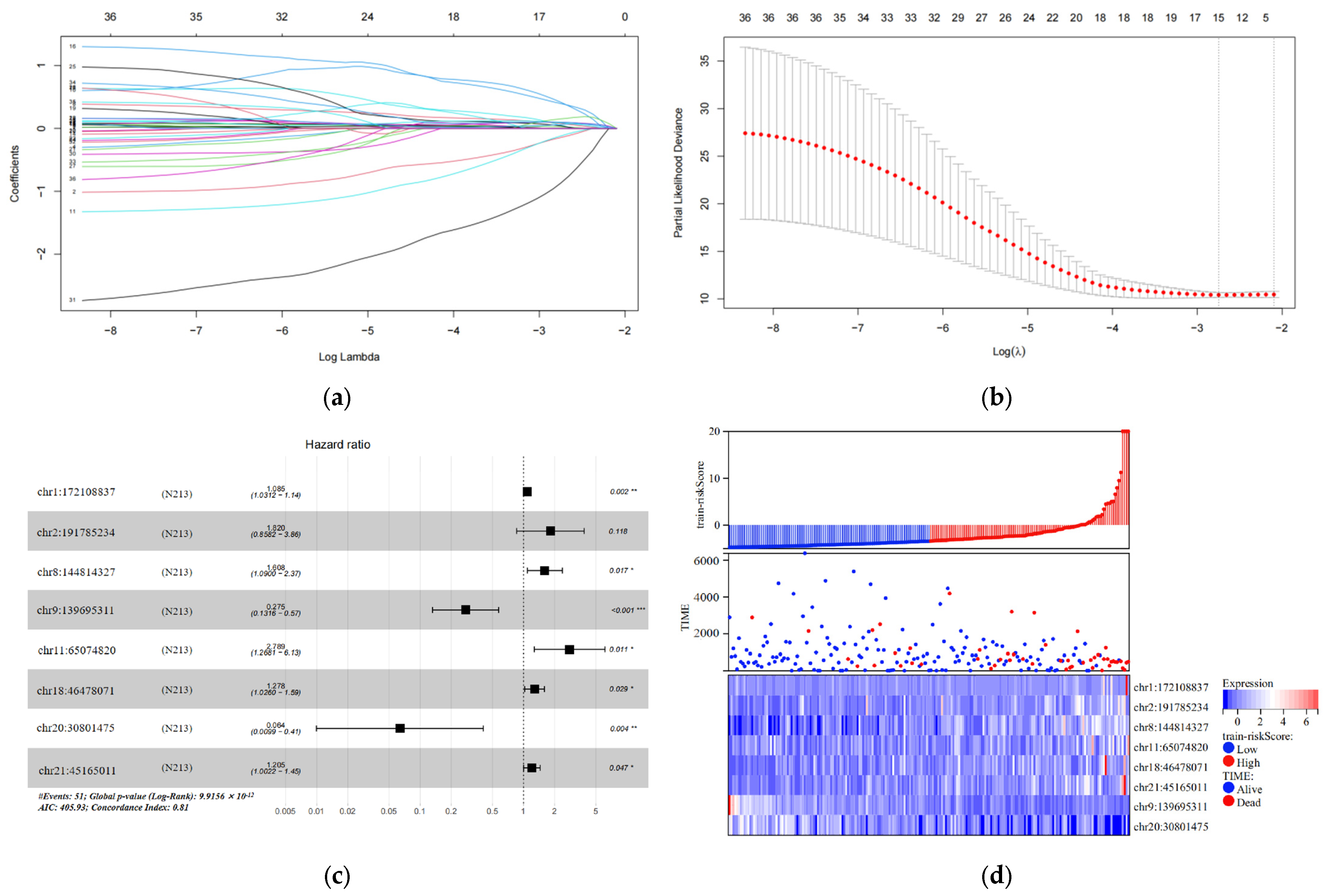 Biology 13 00227 g002a