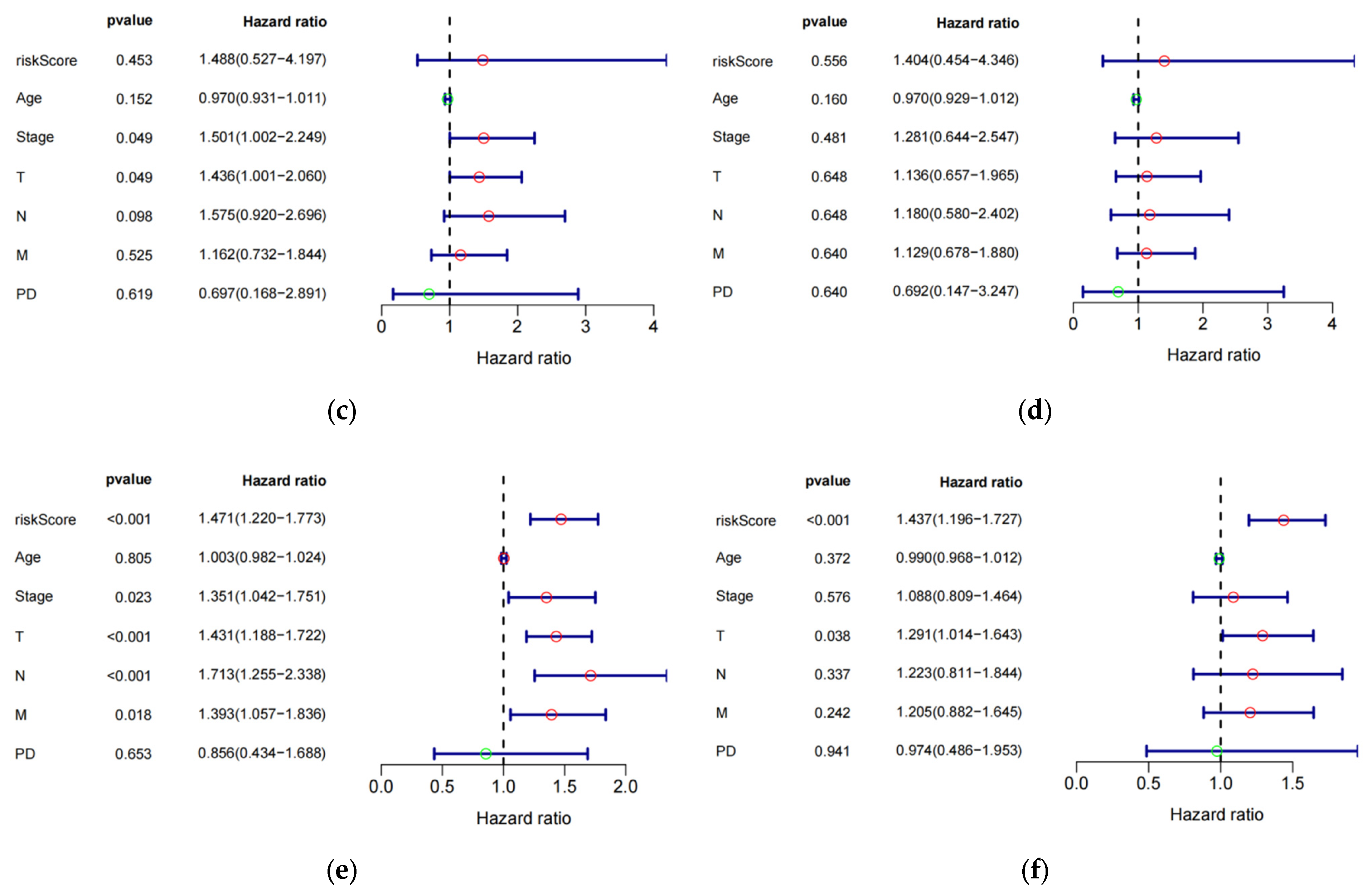 Biology 13 00227 g004b