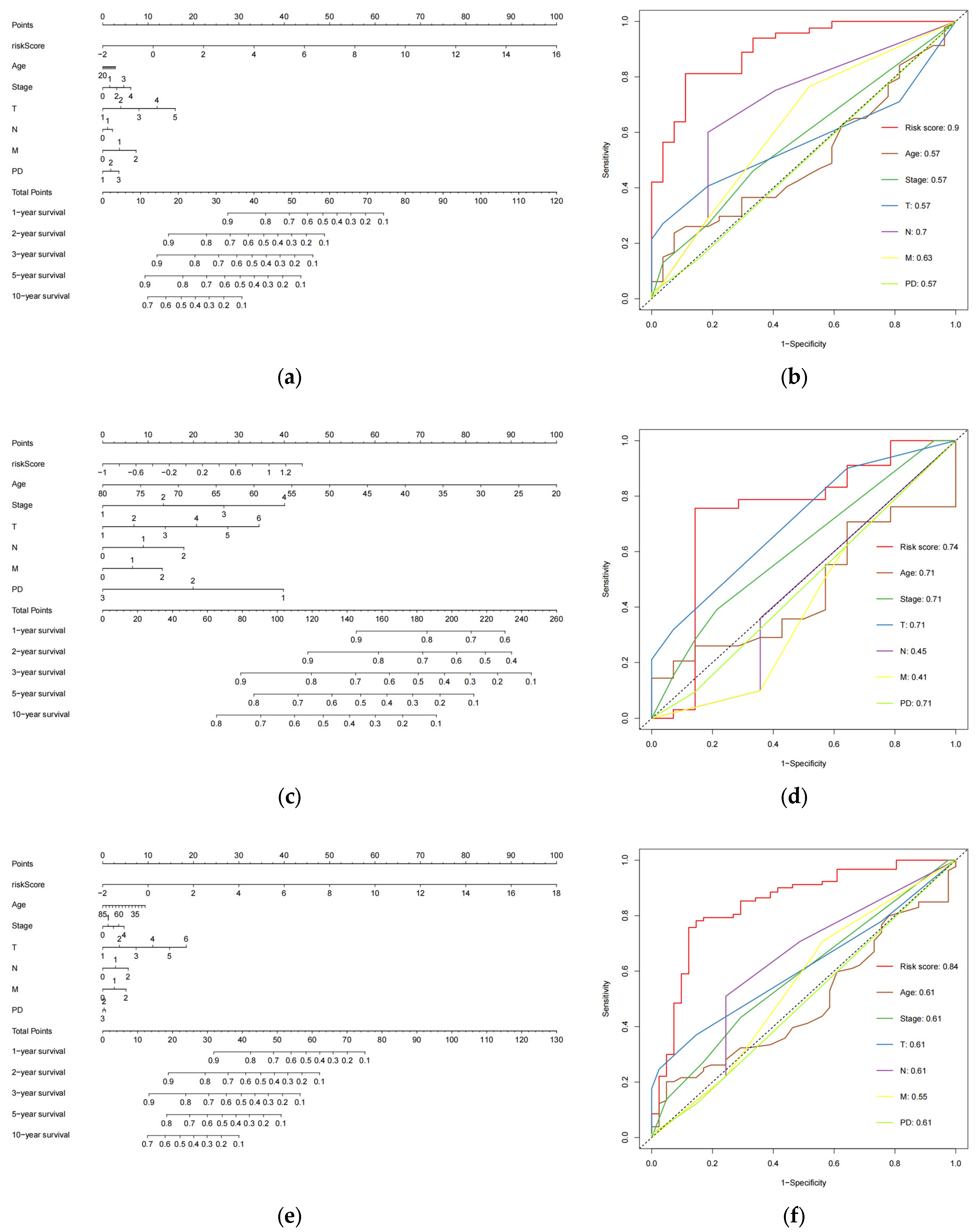 Biology 13 00227 g005