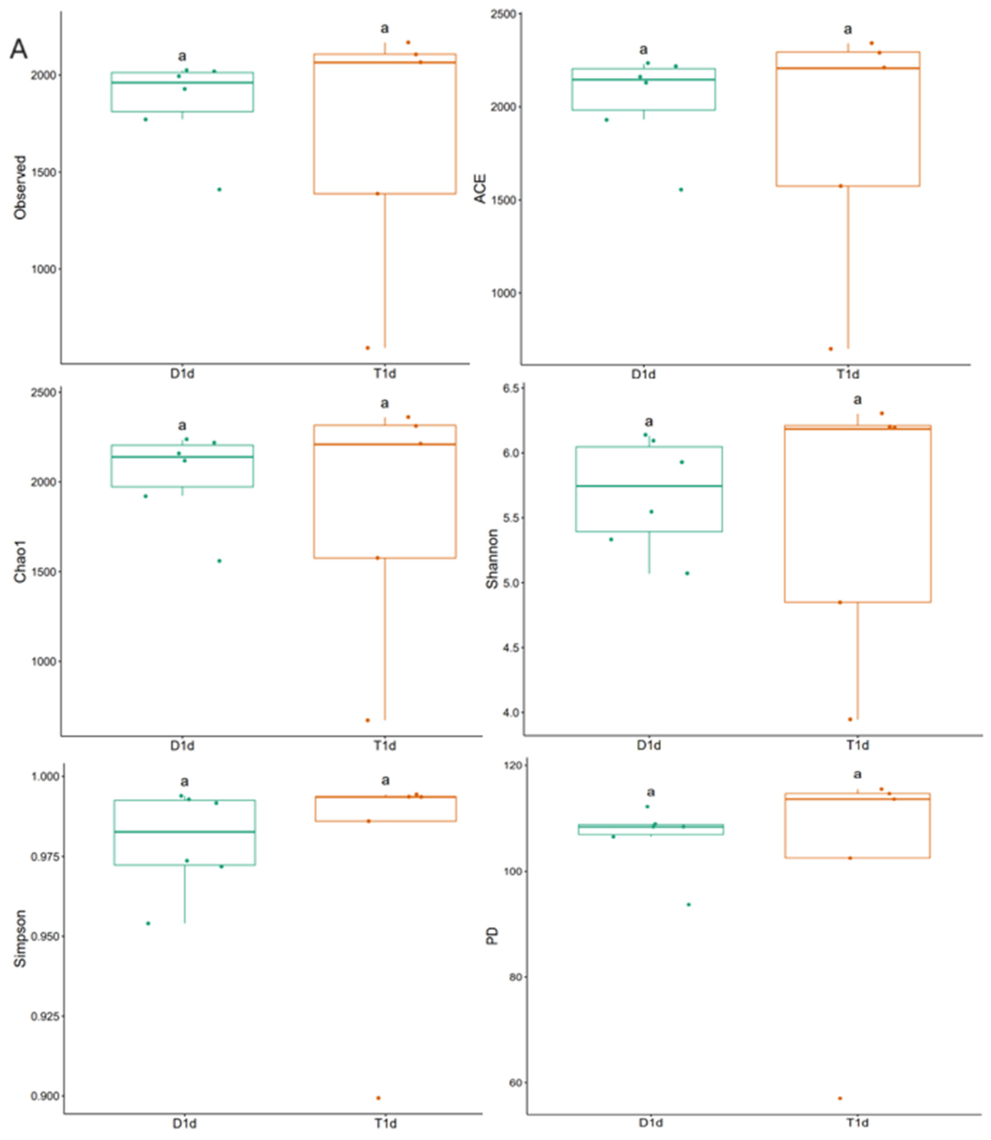 Biology 13 00230 g001a