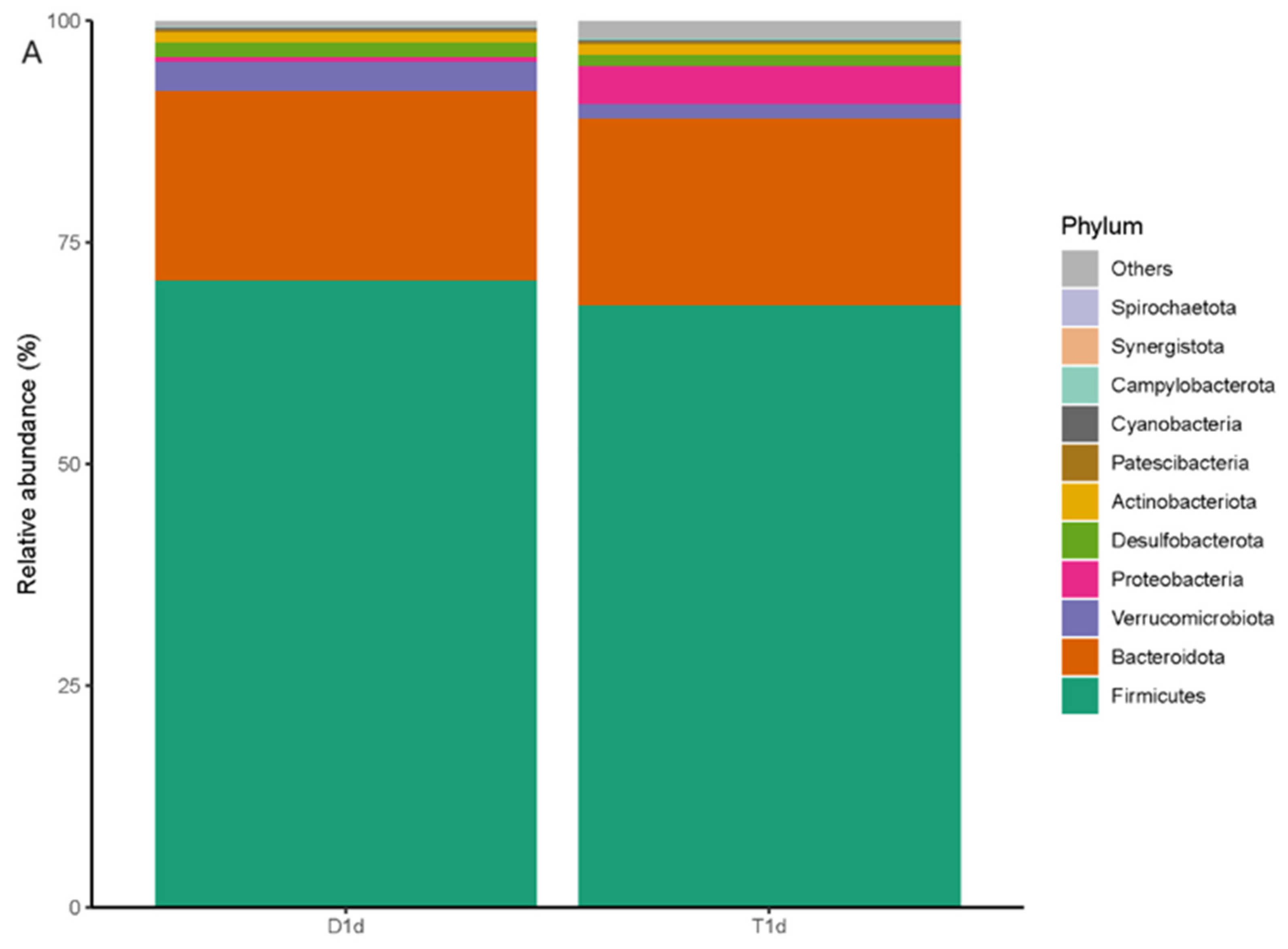 Biology 13 00230 g003a
