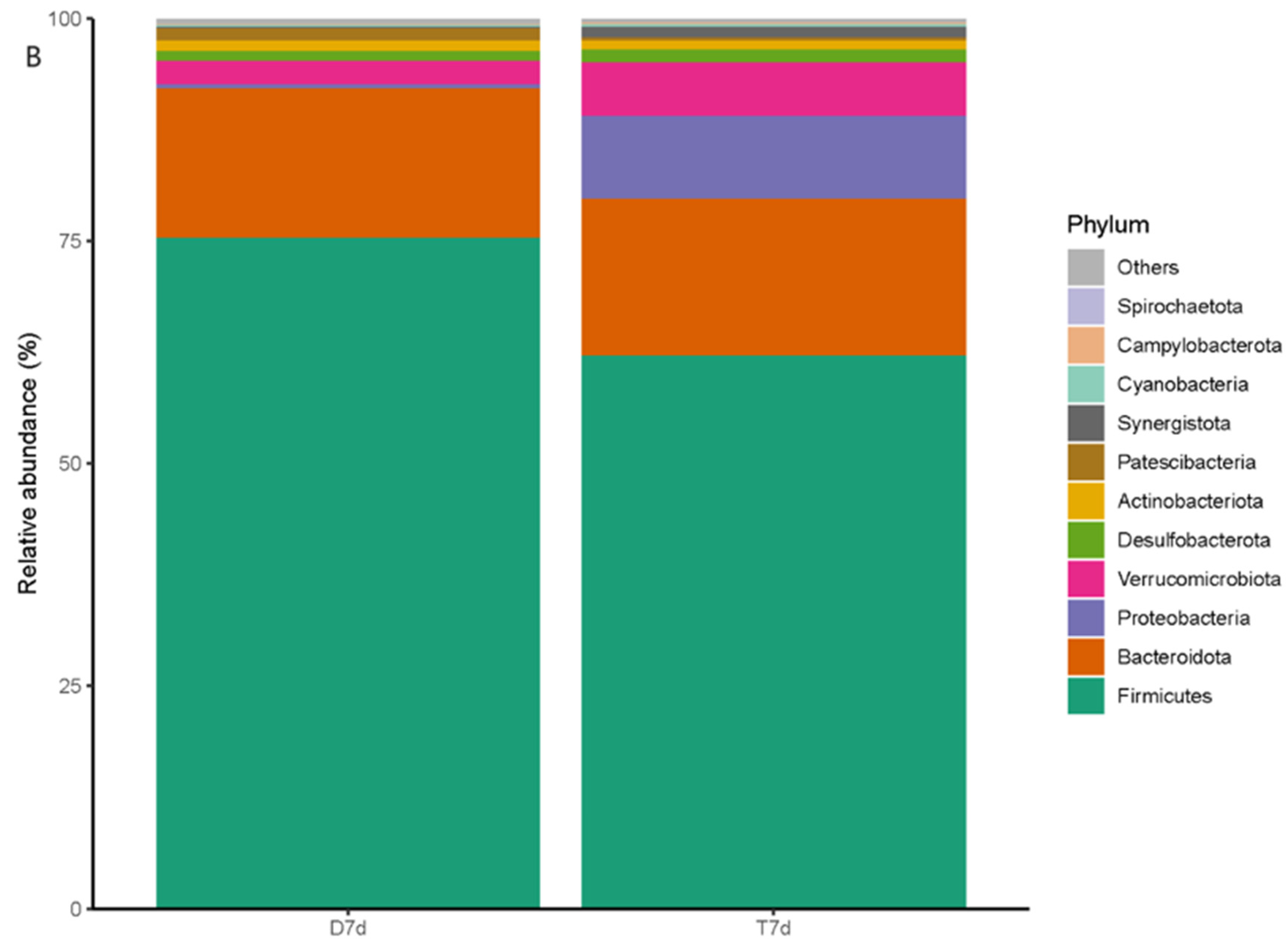 Biology 13 00230 g003b