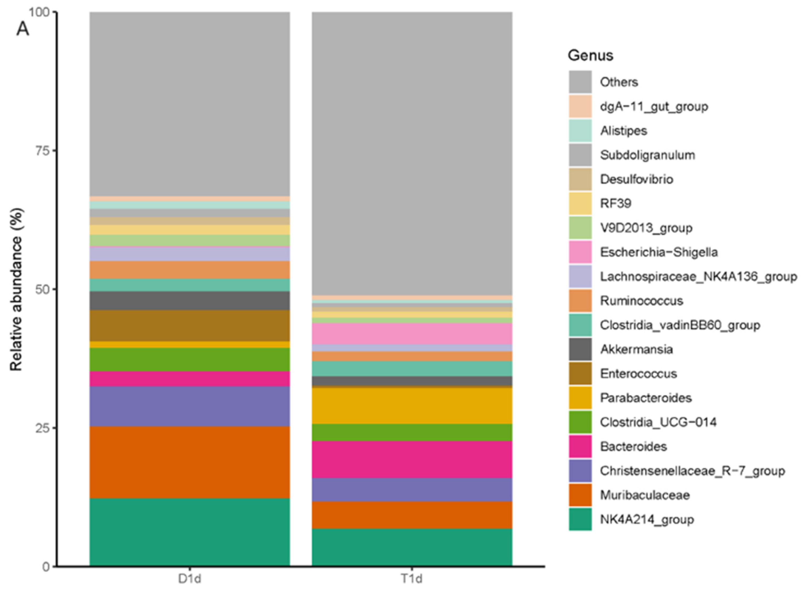 Biology 13 00230 g004a