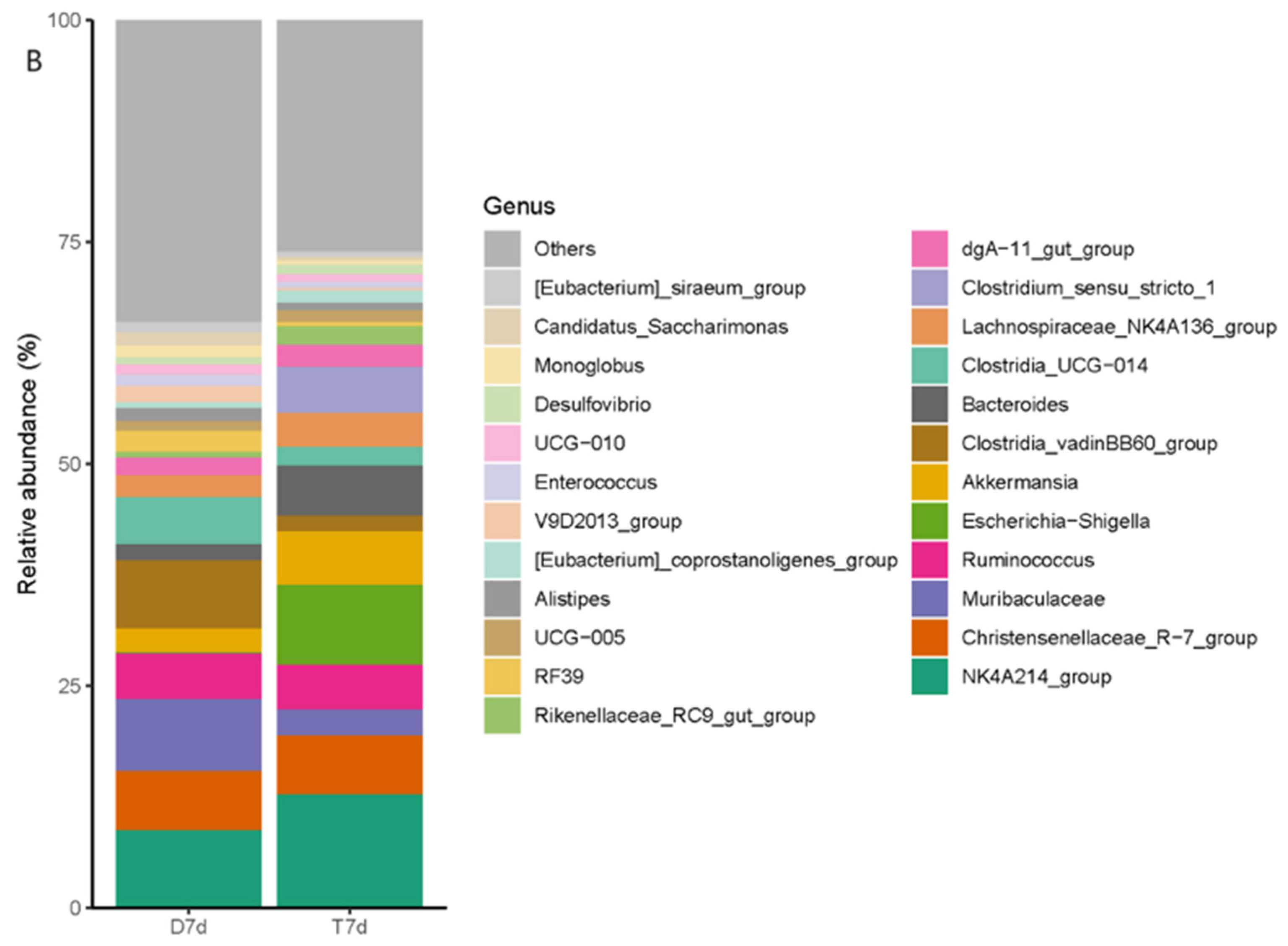 Biology 13 00230 g004b