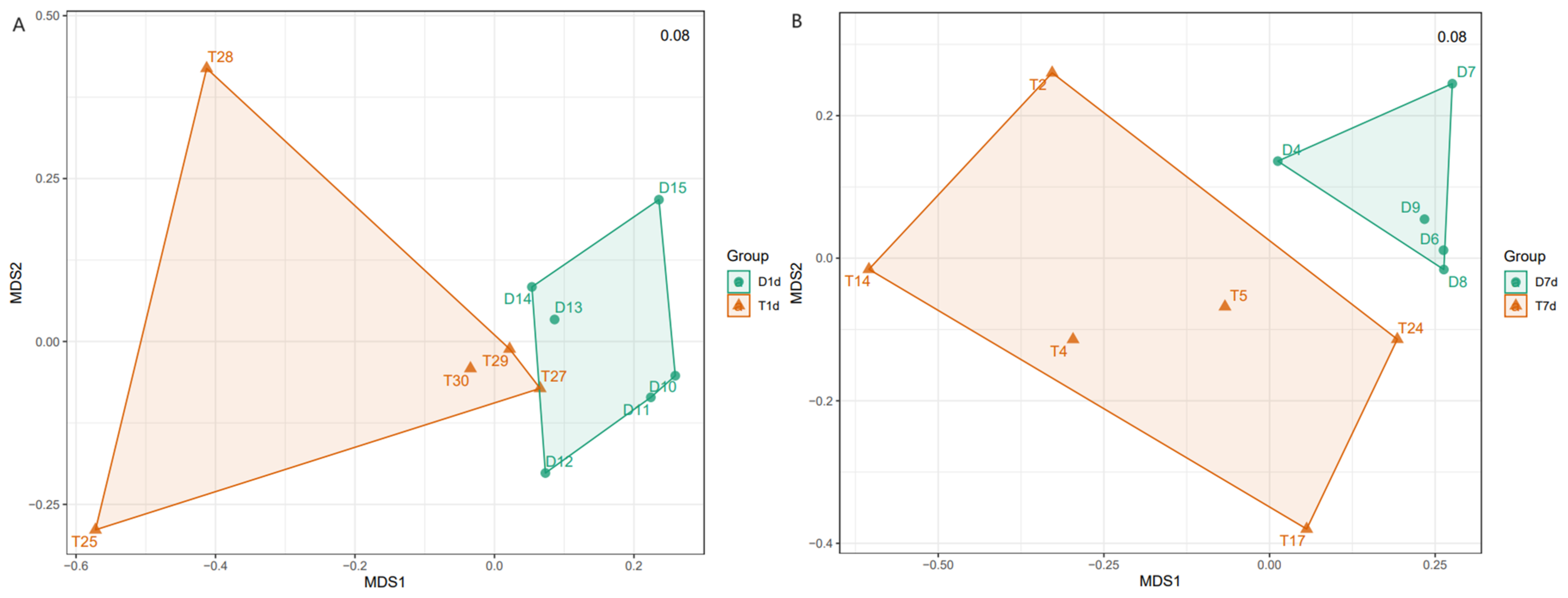 Biology 13 00230 g005