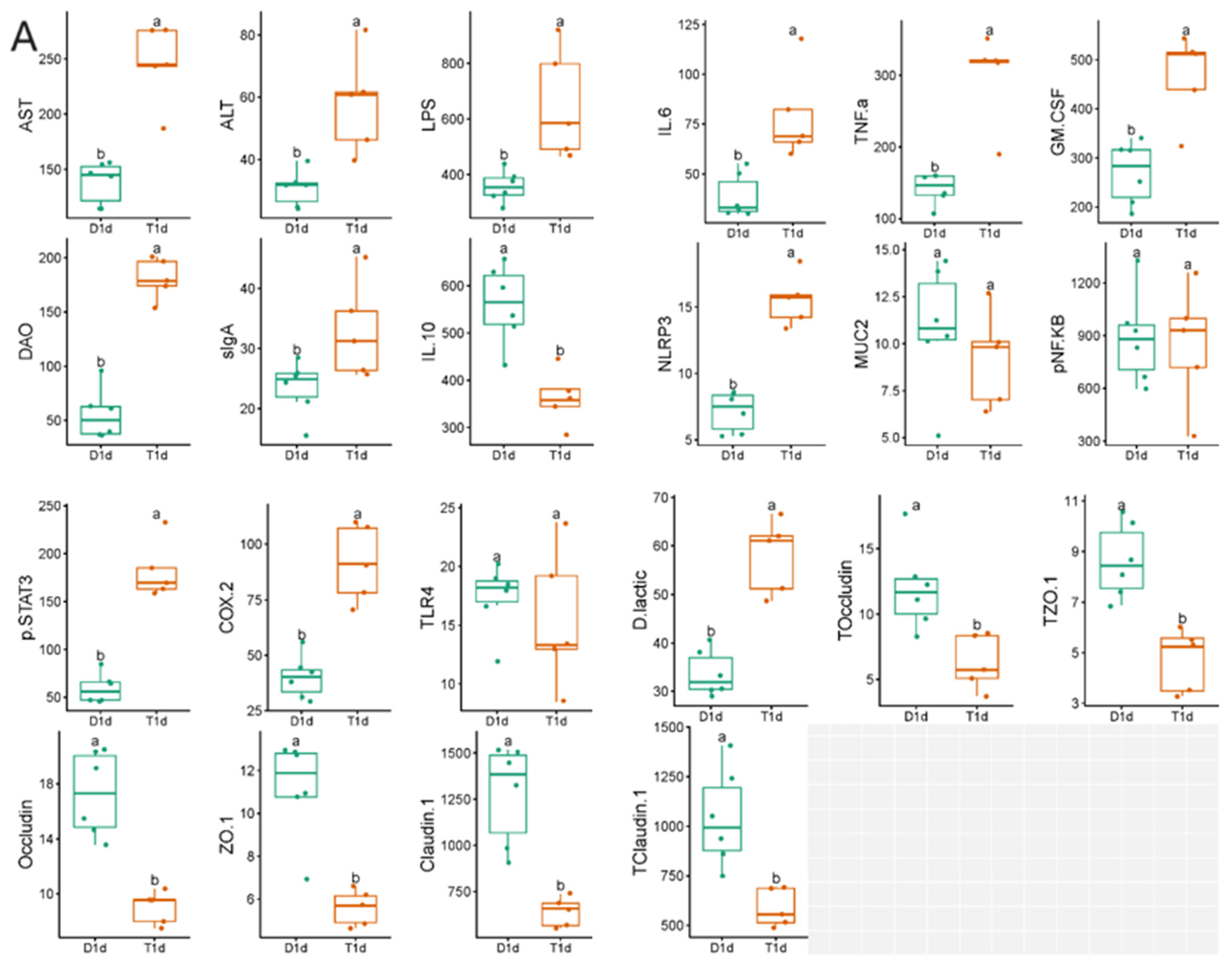 Biology 13 00230 g008a