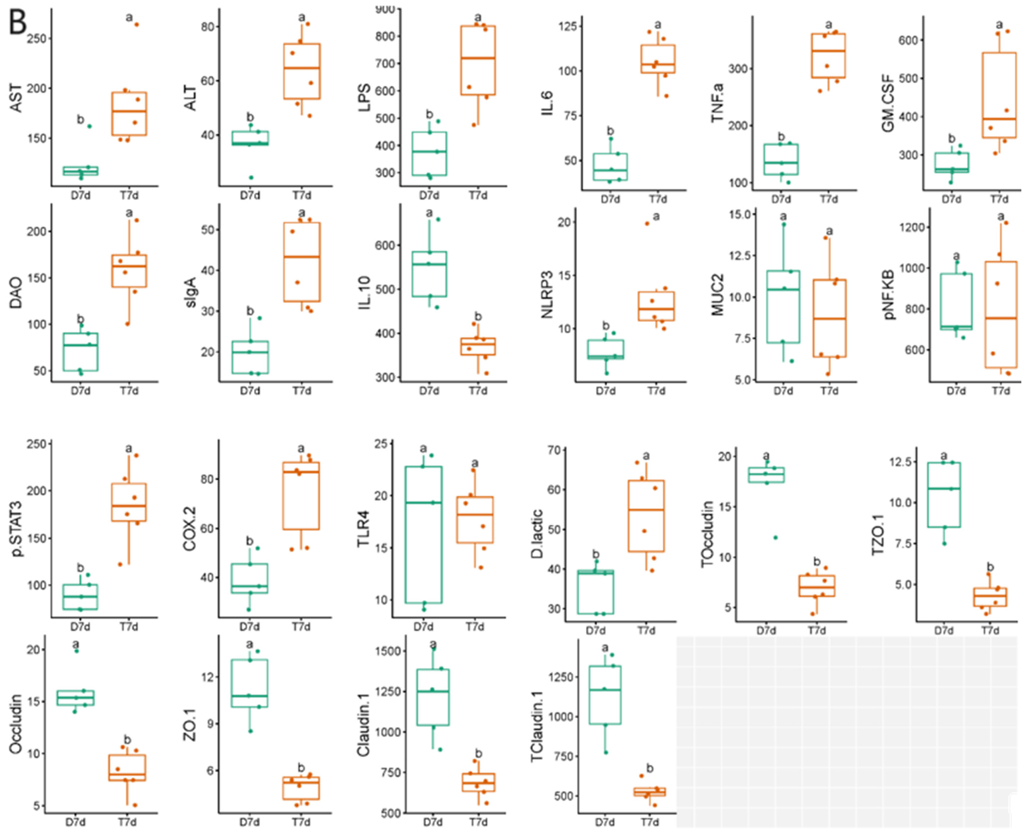 Biology 13 00230 g008b