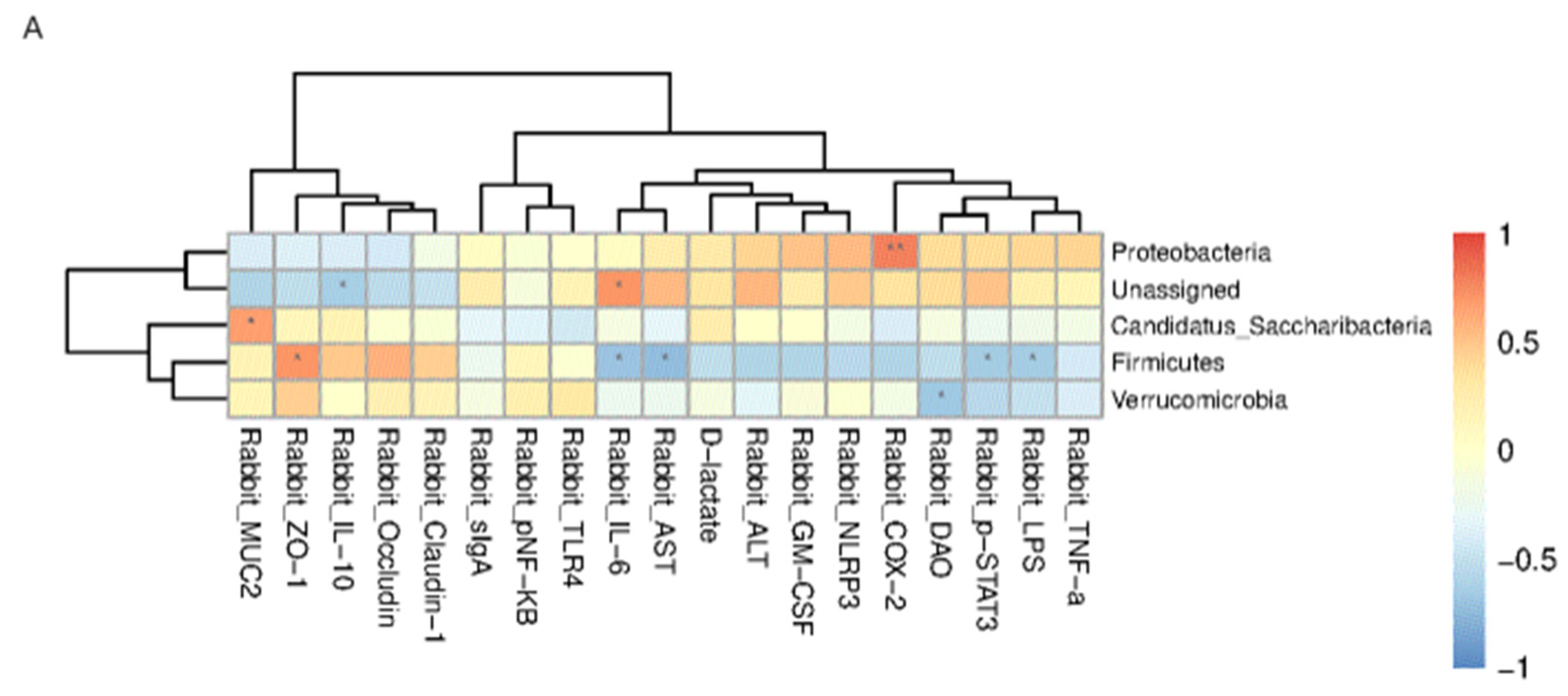 Biology 13 00230 g009a
