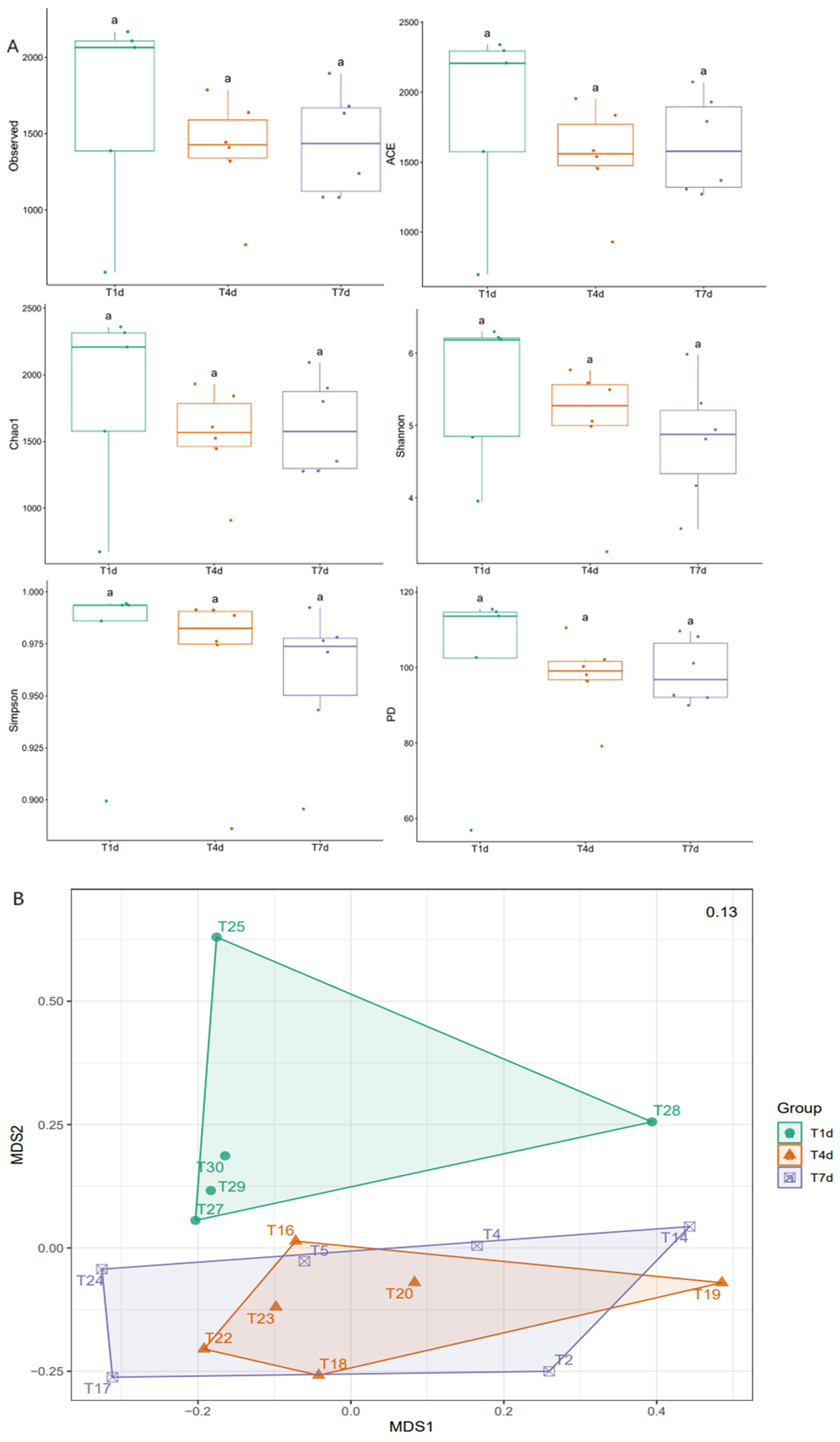 Biology 13 00230 g011