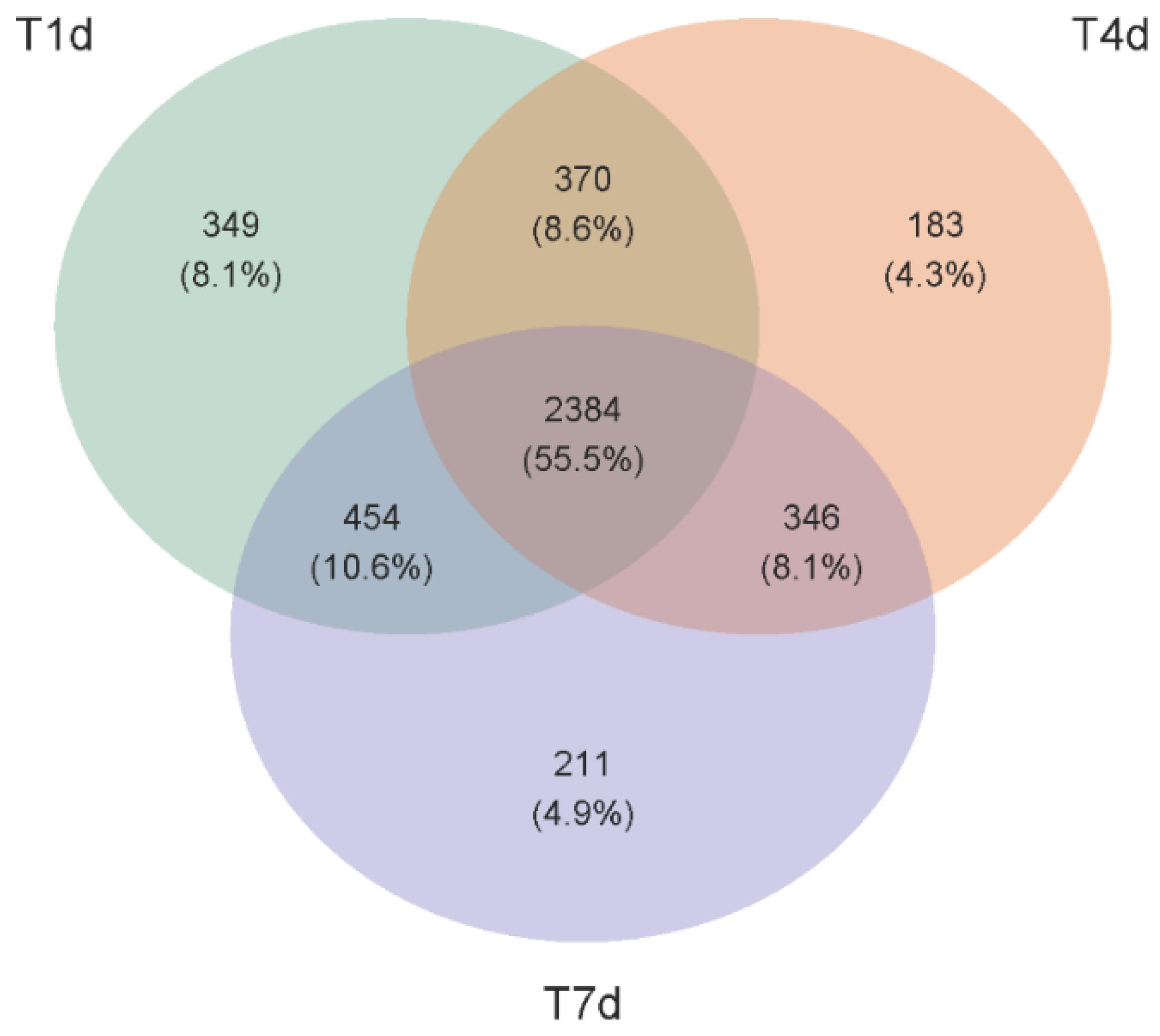 Biology 13 00230 g012