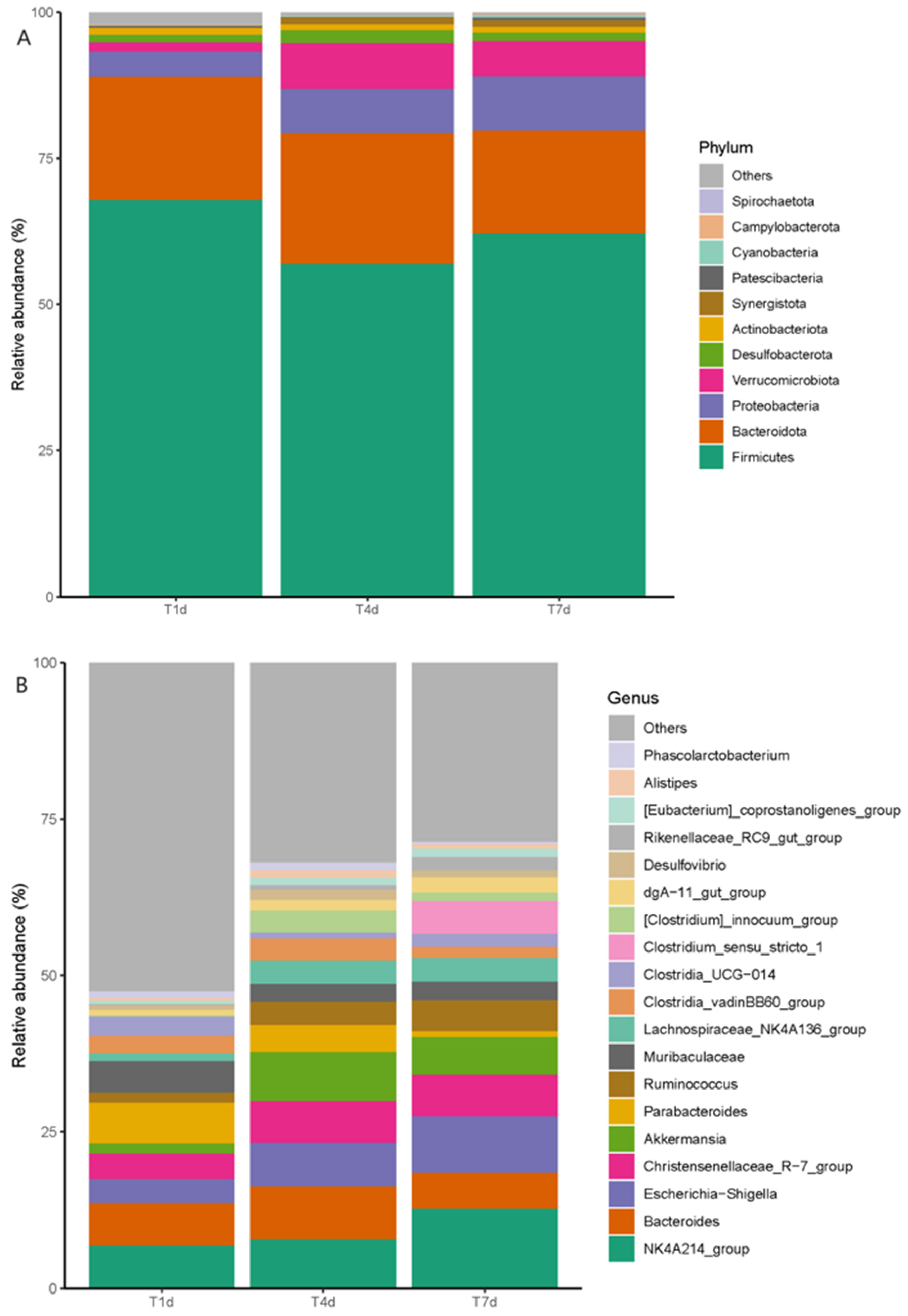 Biology 13 00230 g013