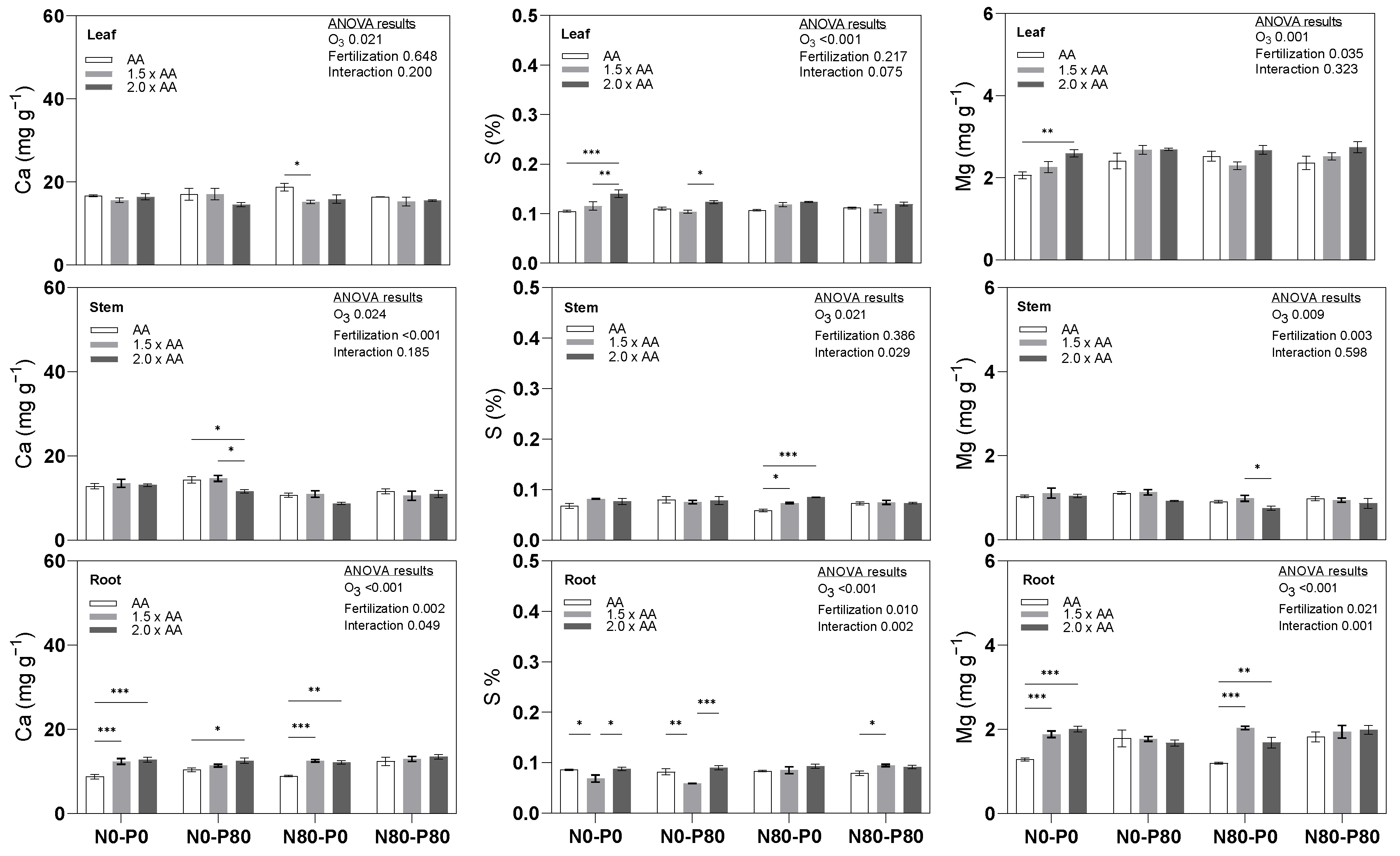 Biology 13 00232 g003