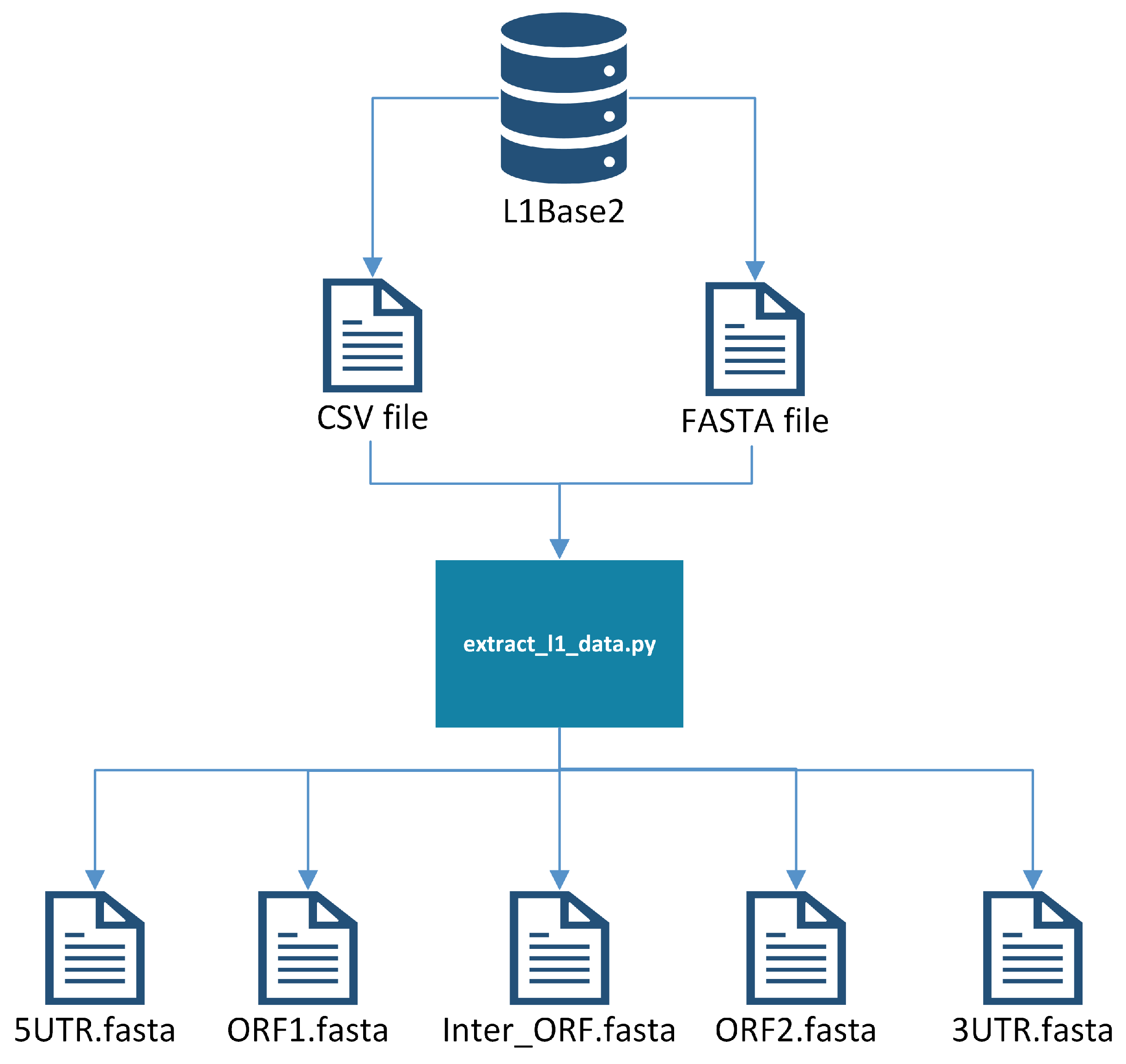 Biology 13 00236 g001