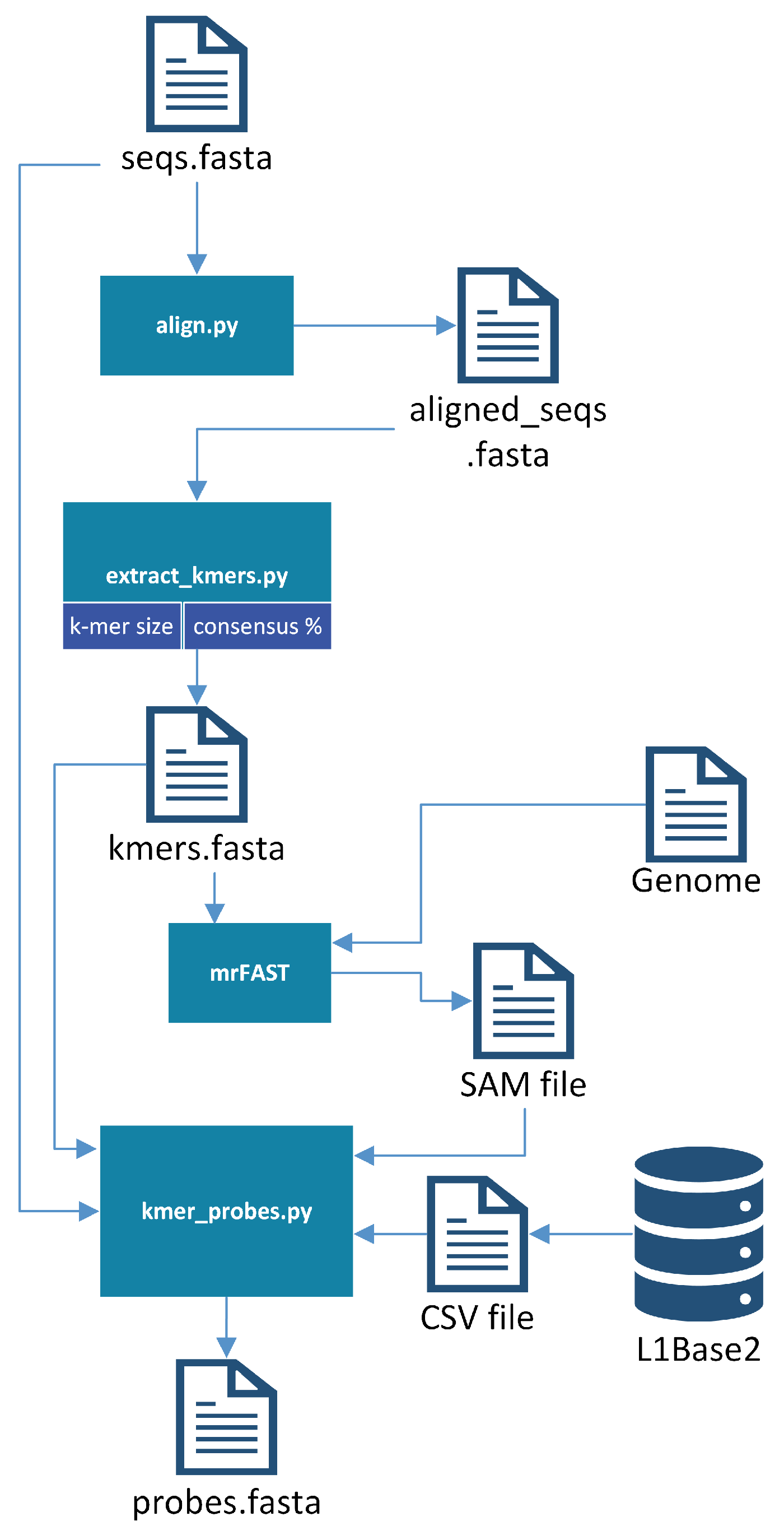 Biology 13 00236 g002