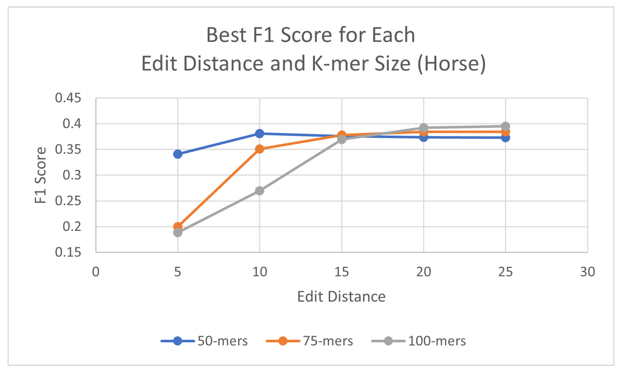 Biology 13 00236 g006