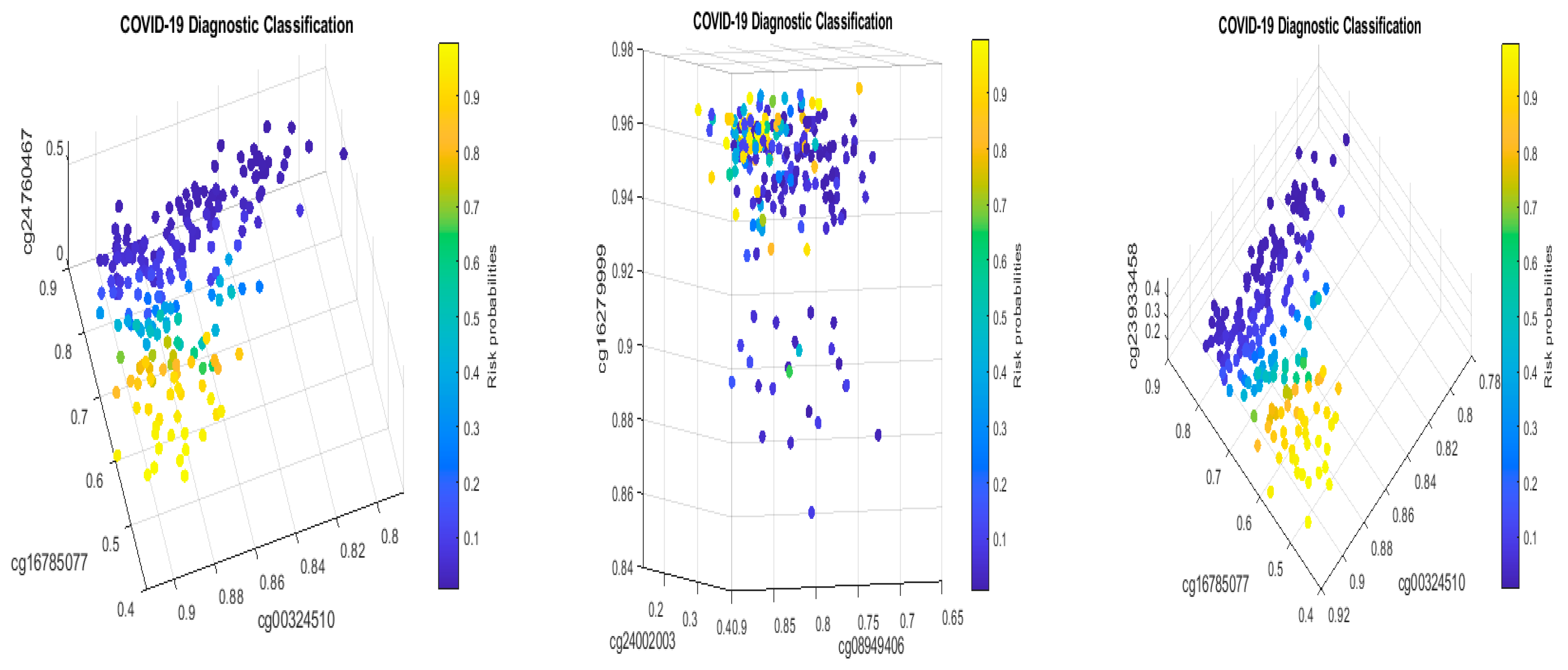 Biology 13 00245 g005