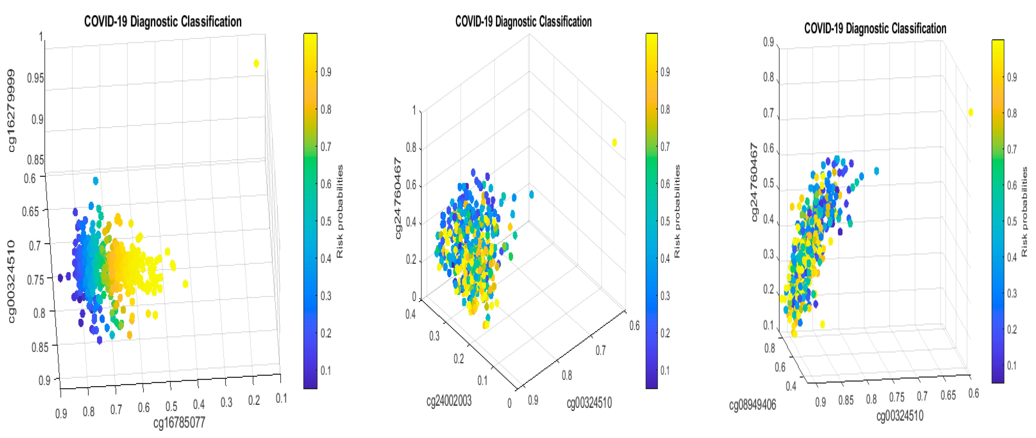 Biology 13 00245 g006