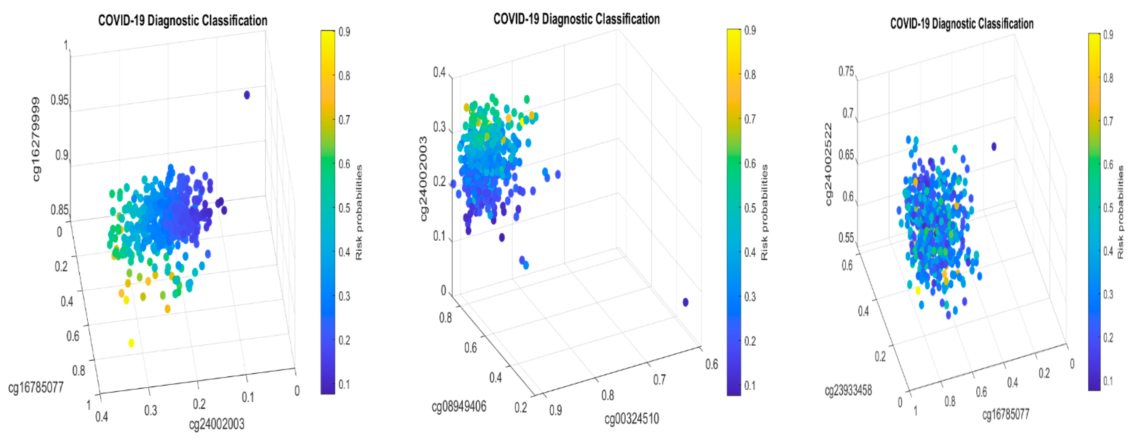 Biology 13 00245 g007