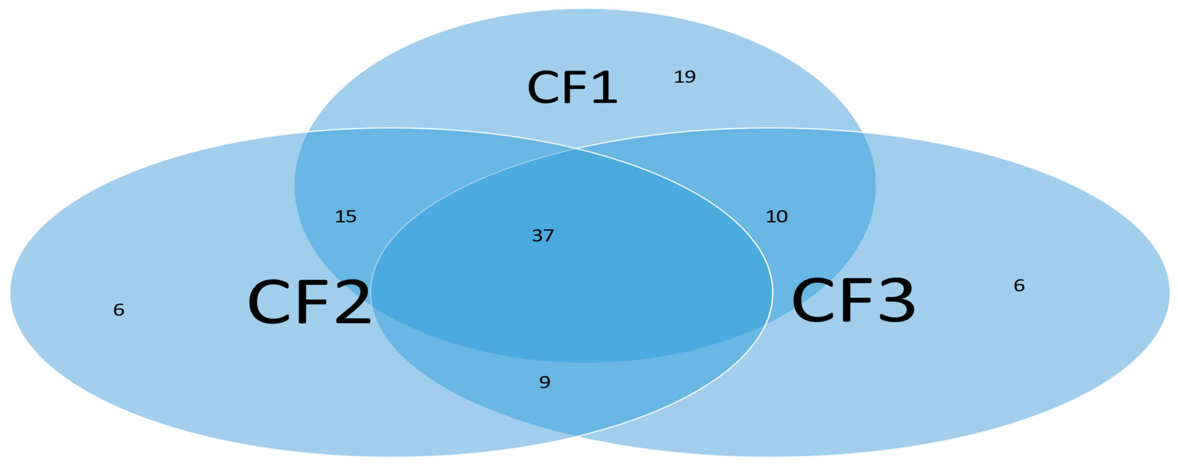 Biology 13 00245 g009