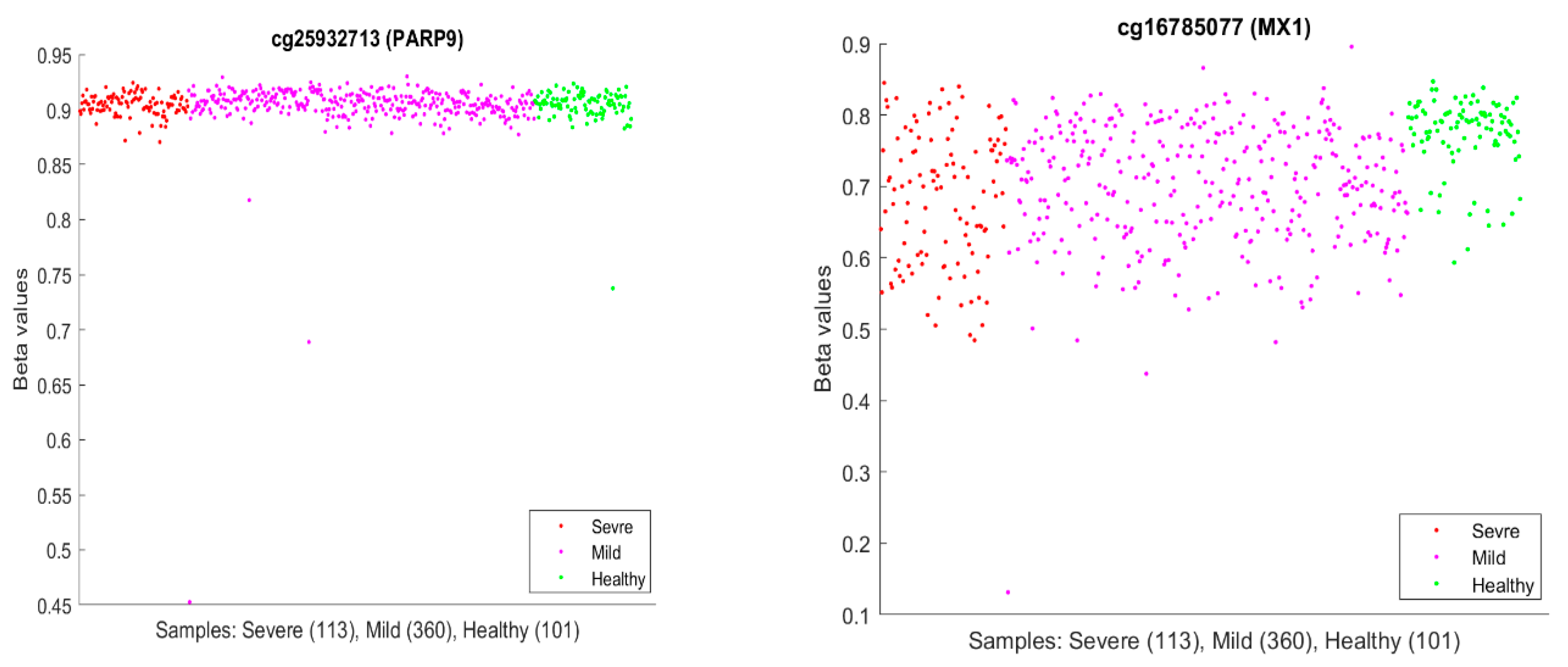 Biology 13 00245 g010