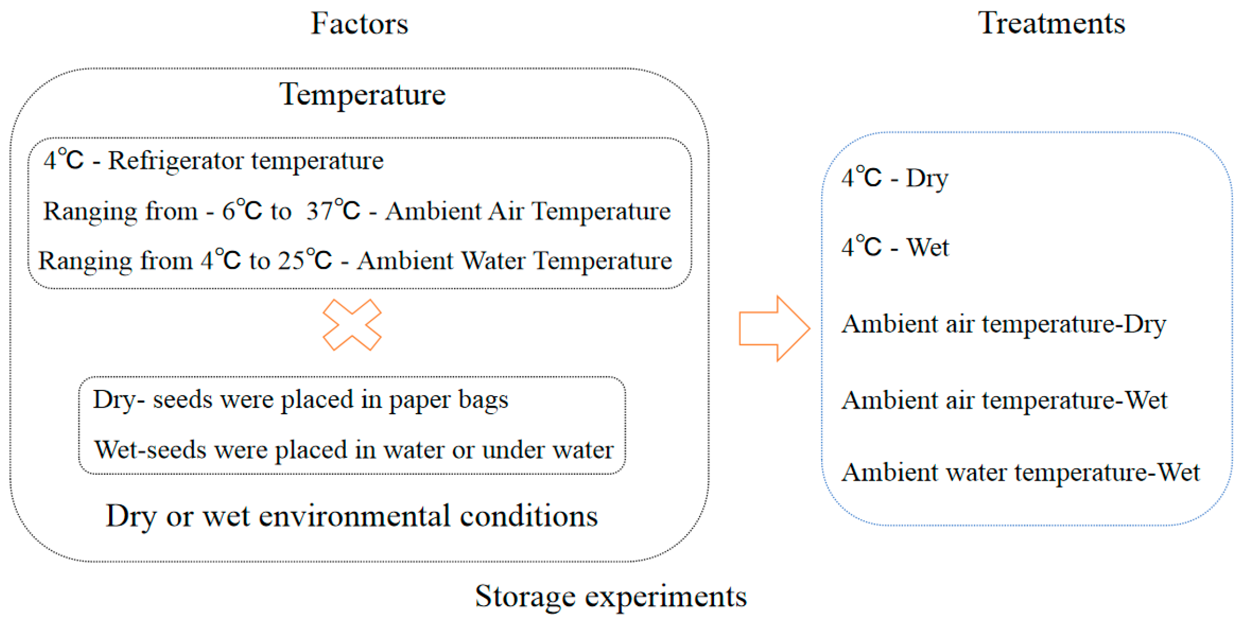 Biology 13 00246 g003
