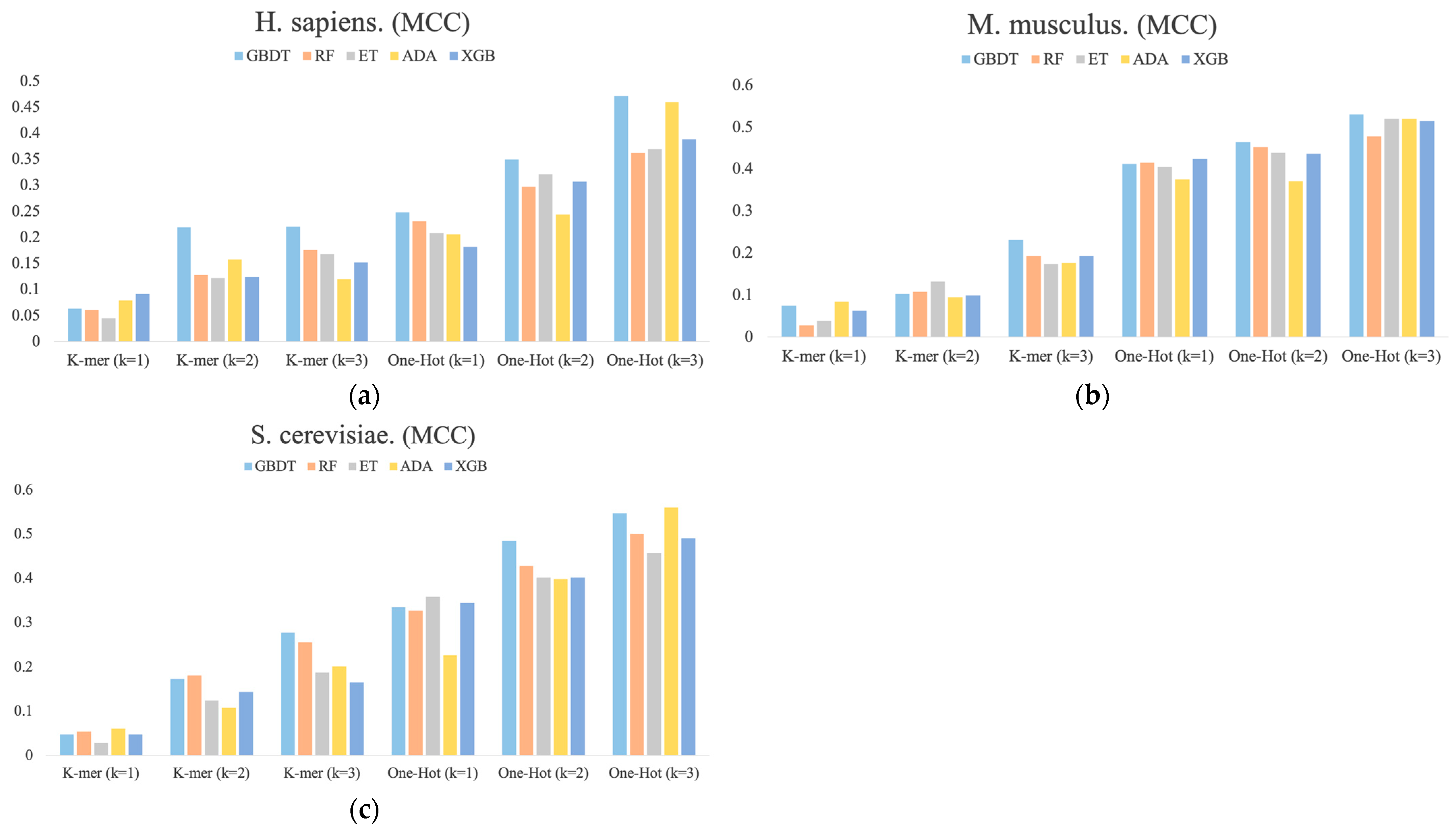 Biology 13 00248 g003