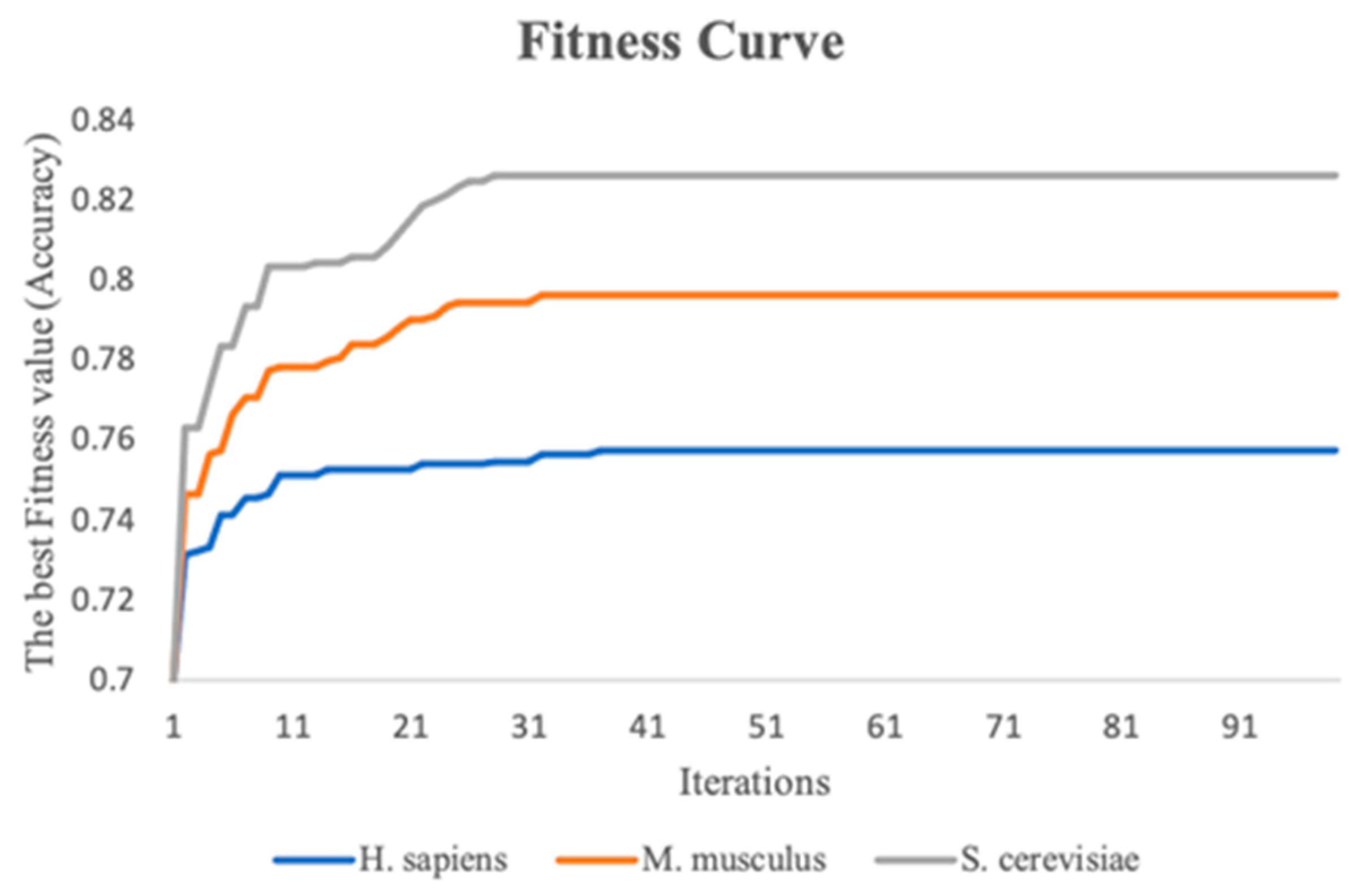 Biology 13 00248 g005